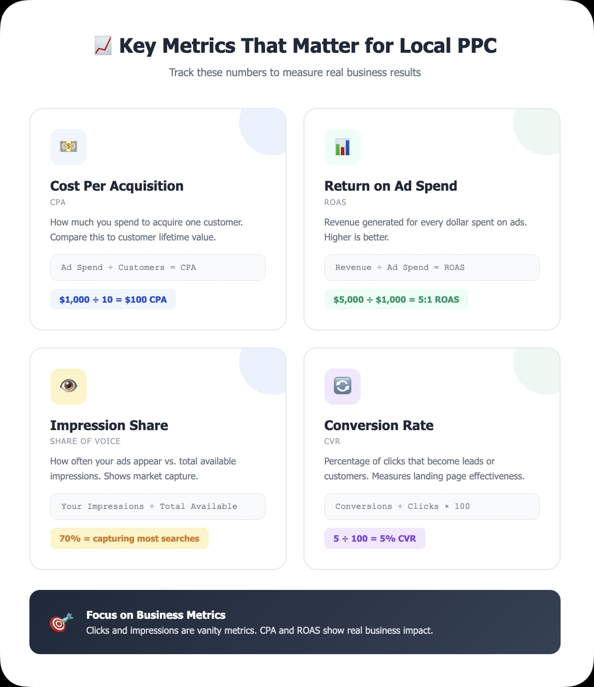 Key Metrics That Matter for Local PPC