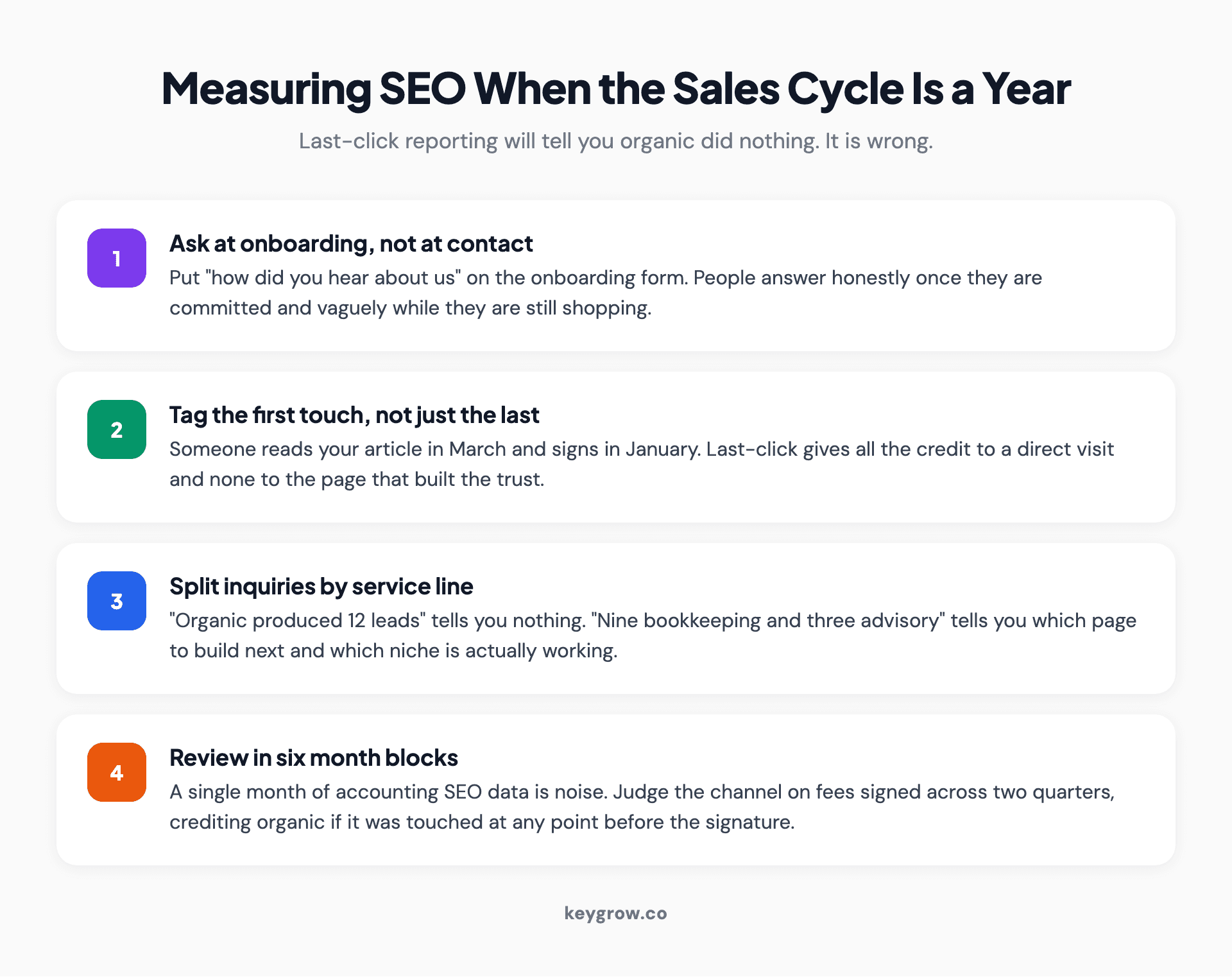 Four-step approach to measuring accounting firm SEO across a long sales cycle: ask how they heard about you, tag the first touch, track service-line inquiries separately, and review by cohort rather than by month.
