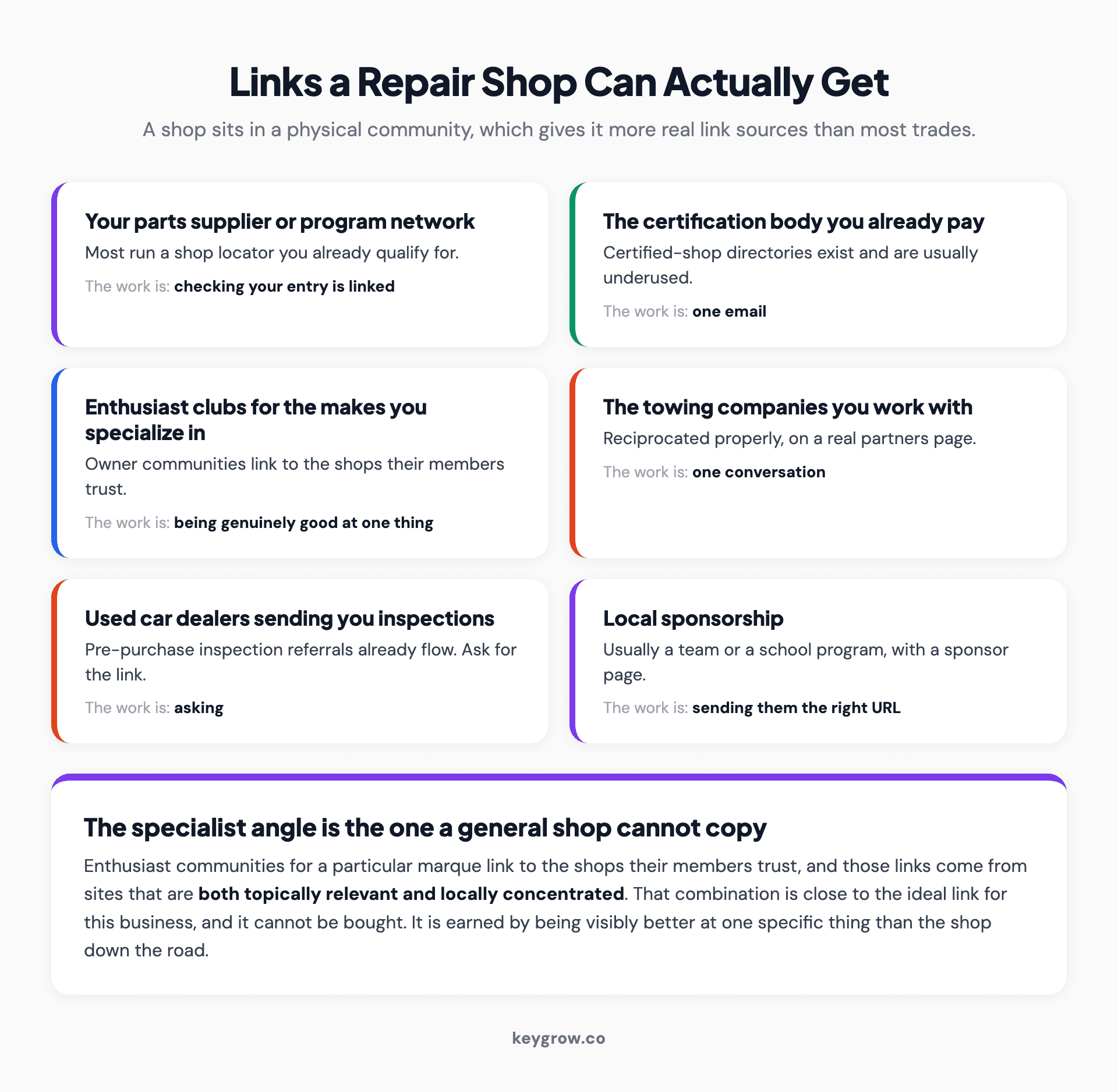 The six link sources realistically available to an auto repair shop, most of them from suppliers and partners it already works with.