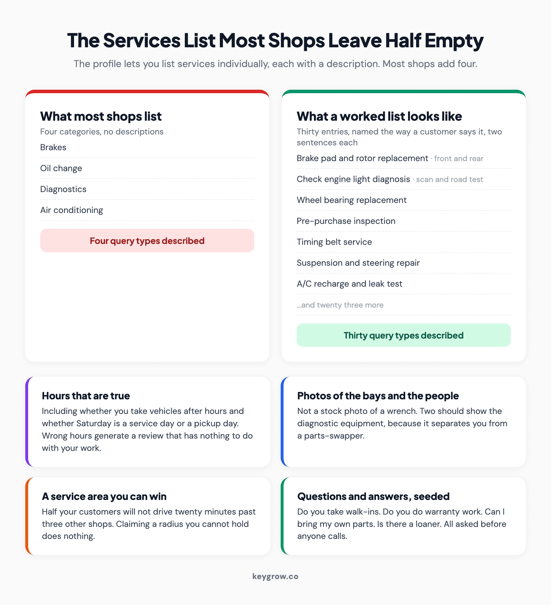 What a fully worked Google Business Profile services list looks like for an auto repair shop, against the version most shops leave.