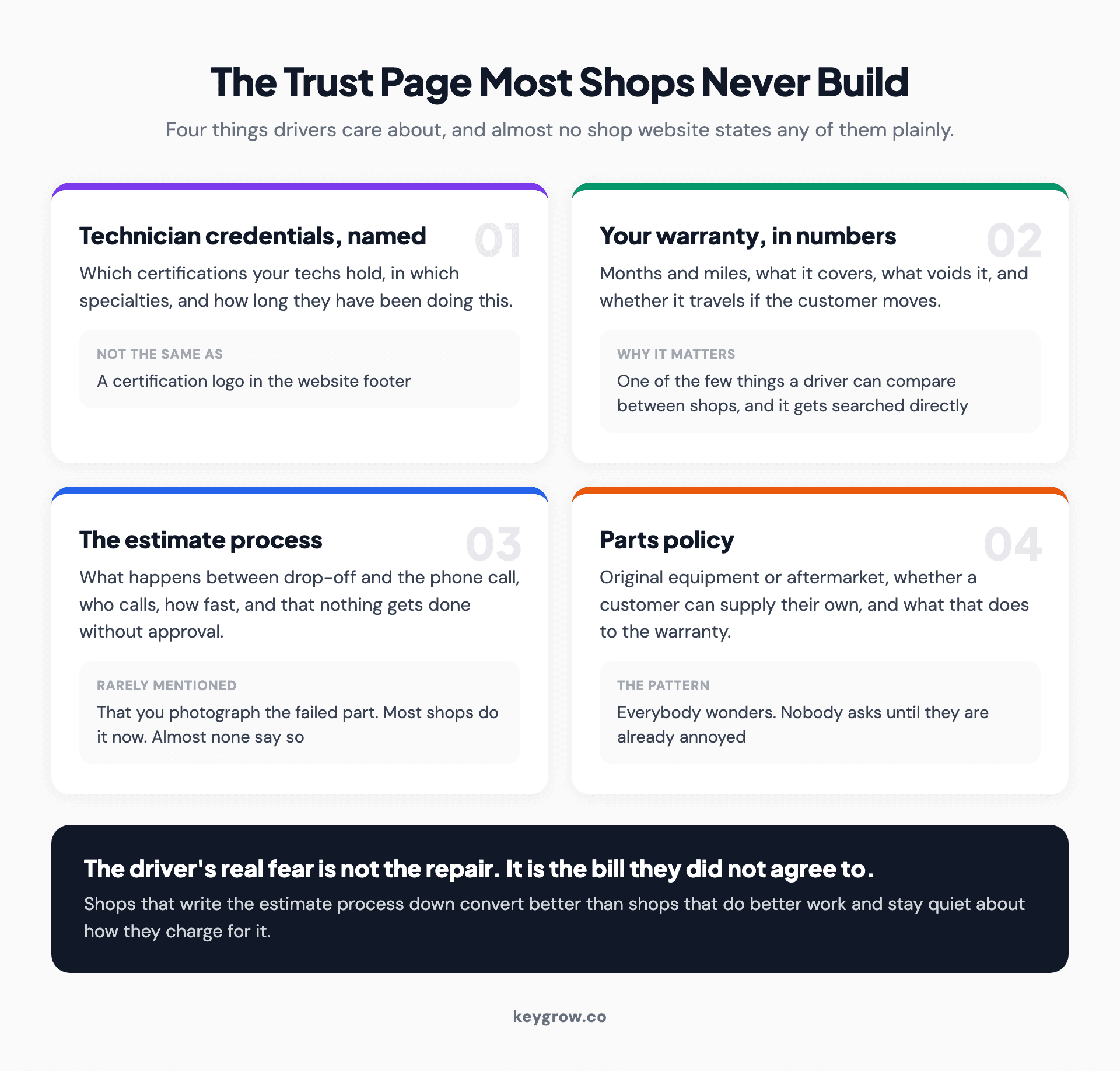 The four elements of an auto repair trust page, from technician credentials to the warranty terms and the estimate process.