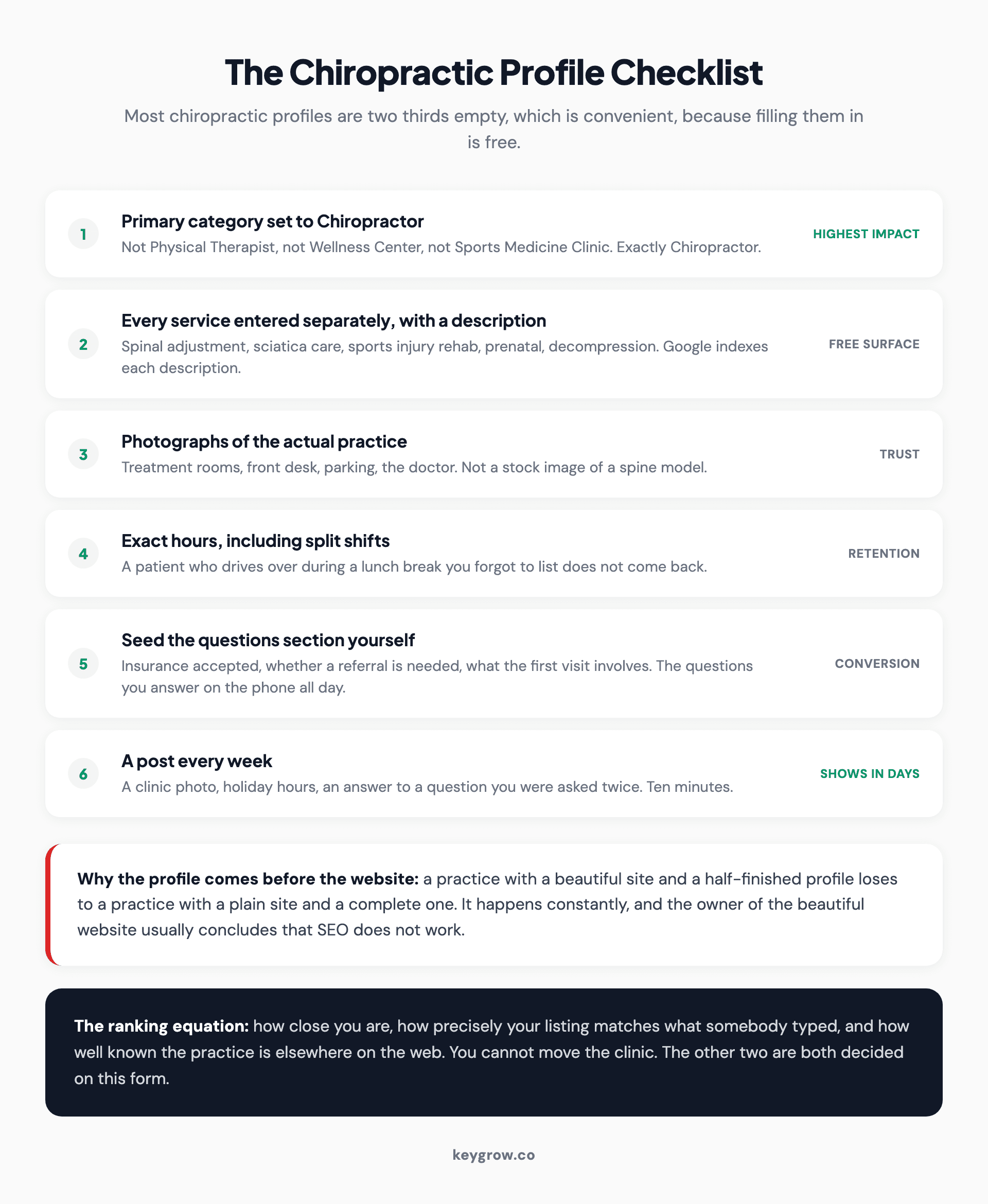 Google Business Profile checklist for a chiropractic clinic covering category, services, photos, hours, questions and posts.