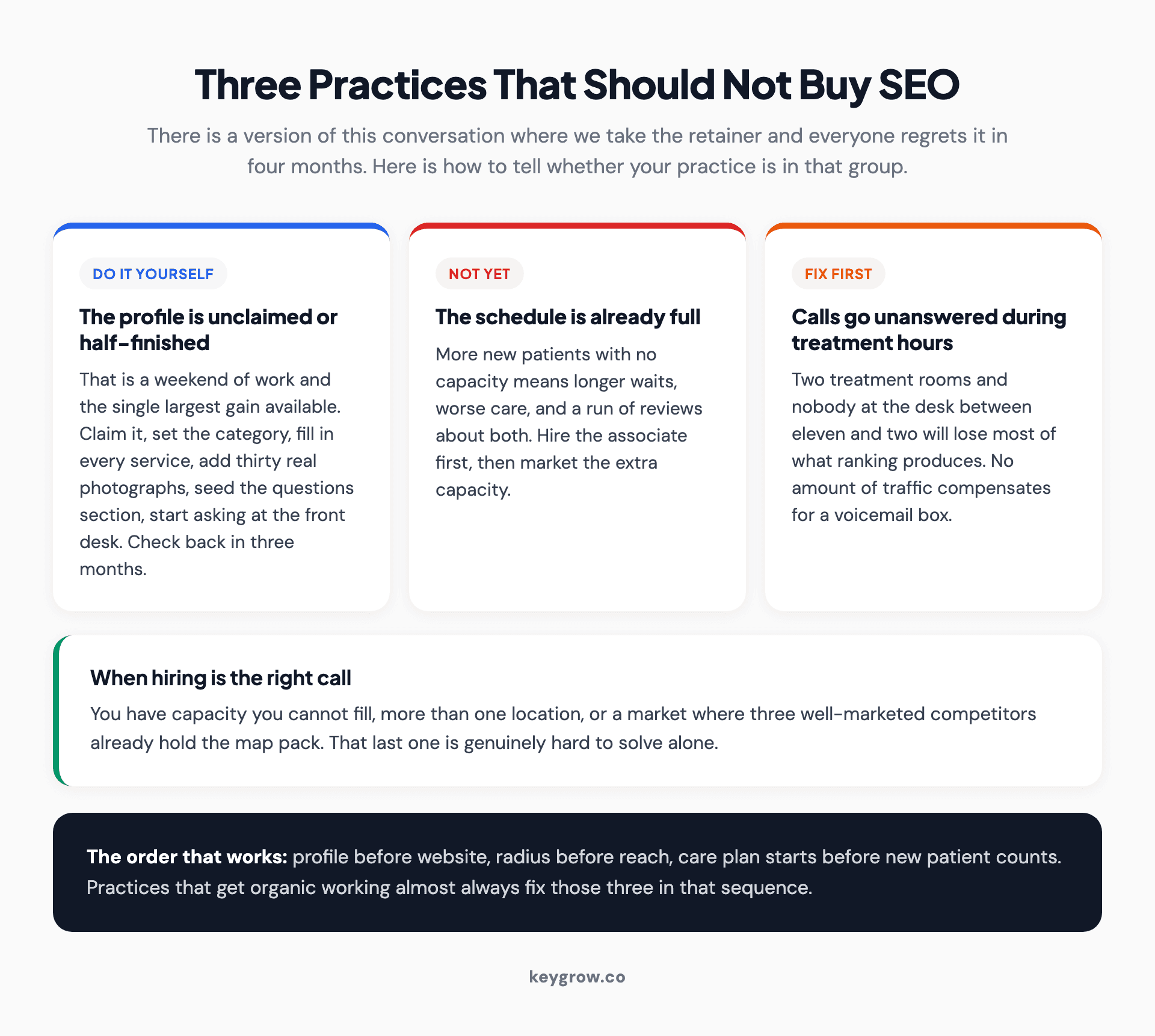 Three situations where a chiropractic practice should not buy SEO yet, covering unclaimed profiles, full schedules and associate hiring.