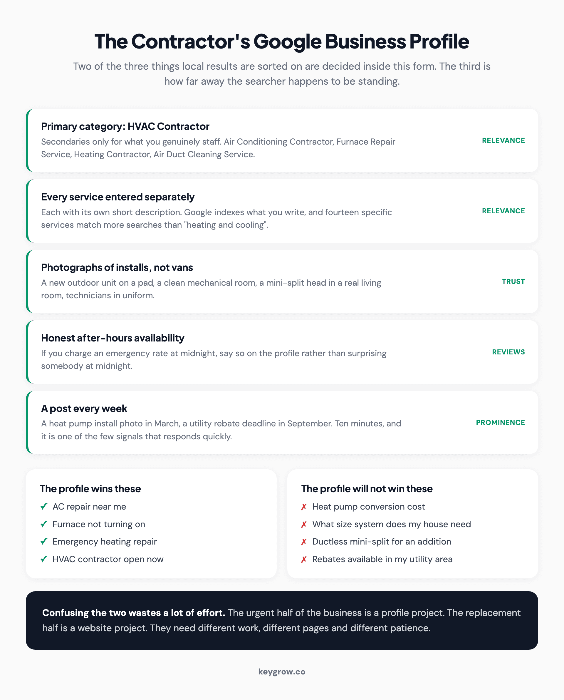 Google Business Profile setup for an HVAC contractor, covering categories, services, hours, photographs and the seasonal posting routine.
