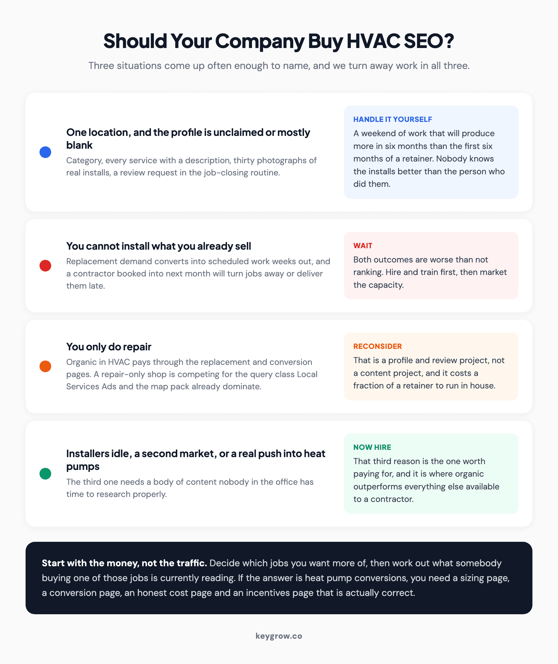 Three situations where an HVAC contractor should not buy SEO yet, covering unclaimed profiles, installer capacity and single-service operations.