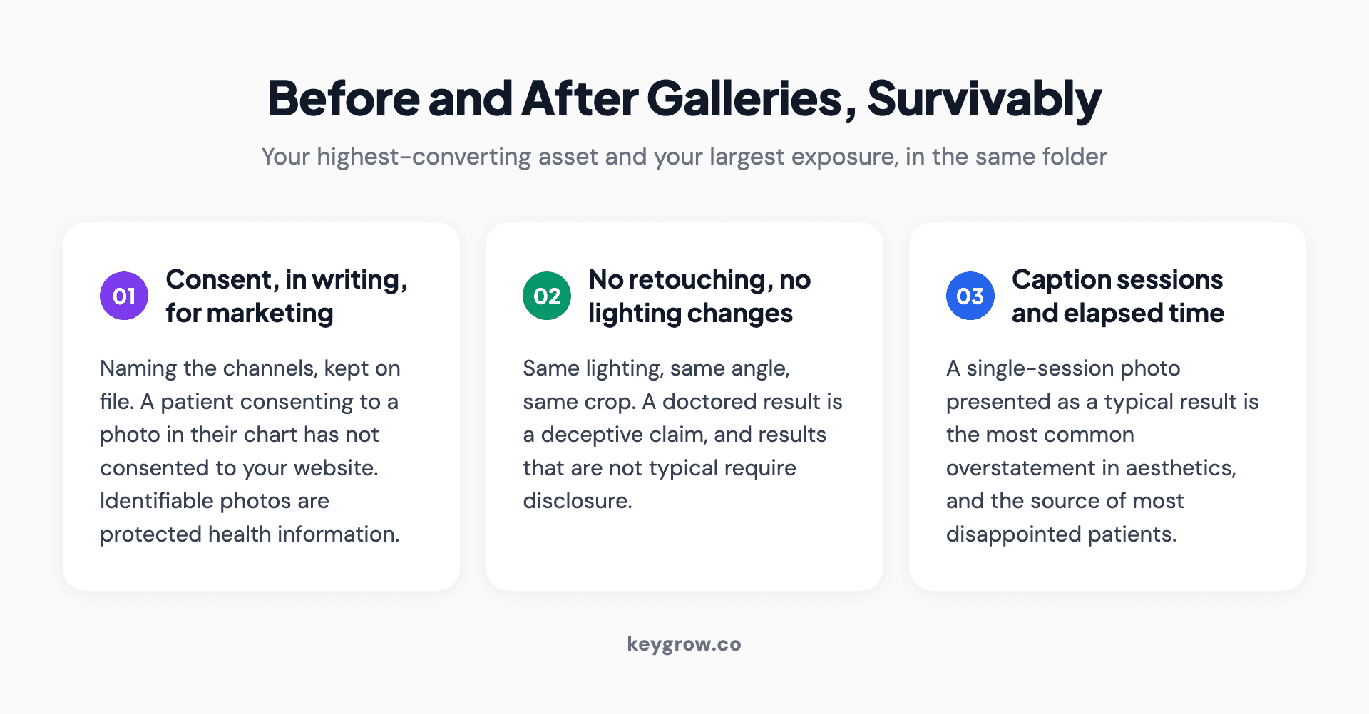 The three rules that make a med spa before and after gallery survivable: consent, no retouching, and captioned sessions.