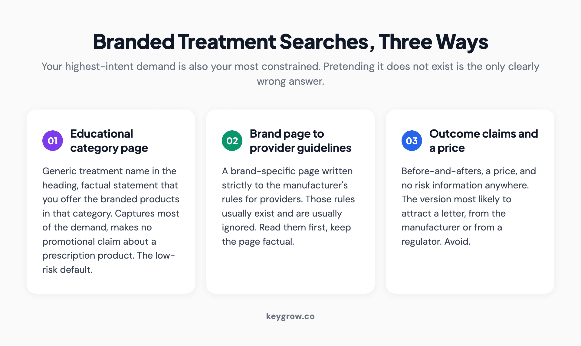 Three ways to handle branded treatment searches without making claims you cannot support.