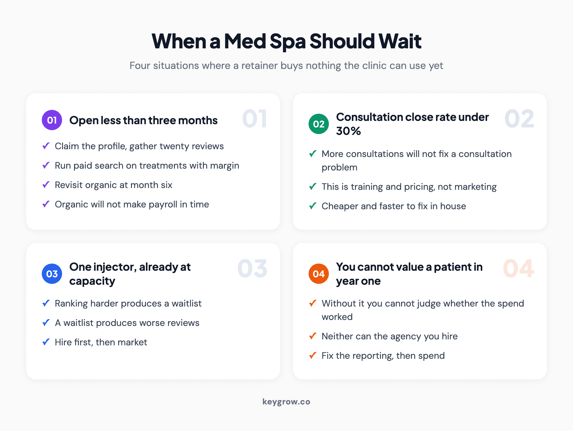 Four situations where a med spa should wait before buying SEO, and what to do instead in each.