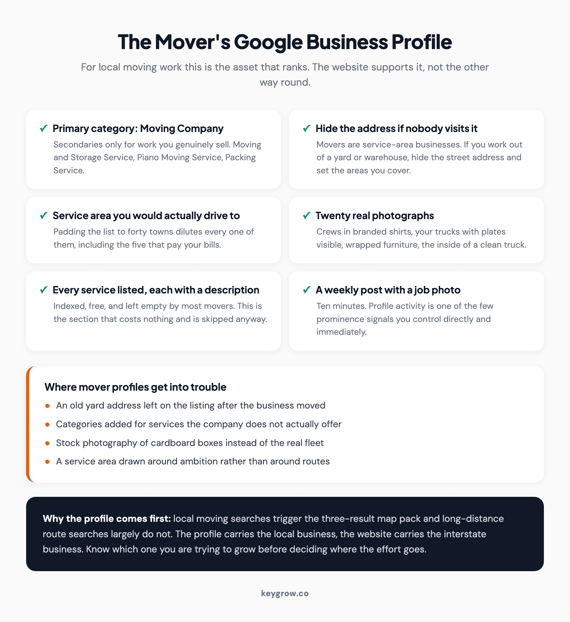 Google Business Profile setup checklist for a moving company, covering categories, service area, photos, services and posts.
