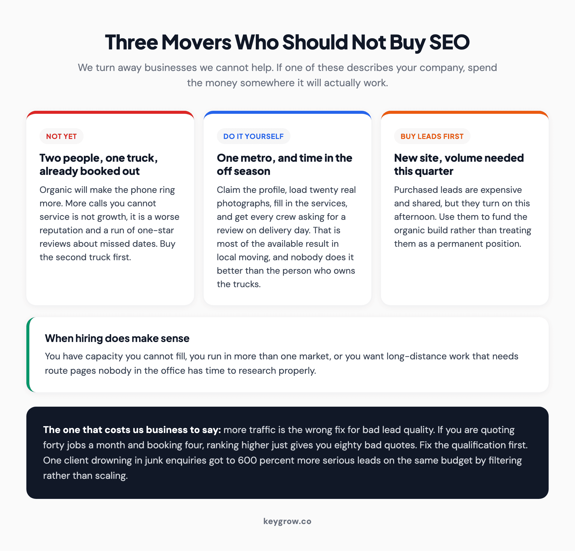 Three situations where a moving company should not buy SEO yet: no spare capacity, one metro with time to do it yourself, and a brand new site needing volume now.