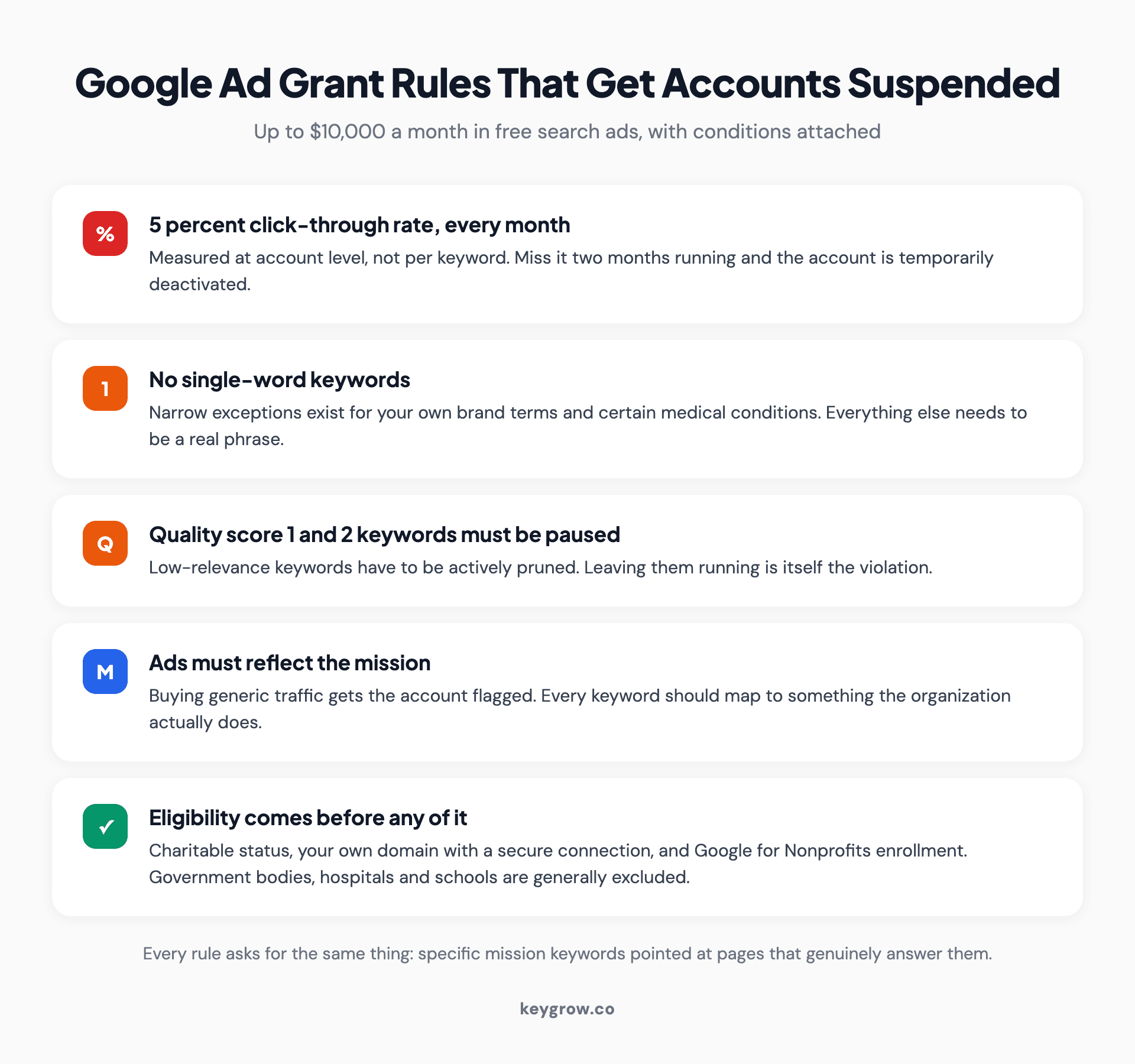 Google Ad Grants compliance rules for nonprofits: the five percent click-through rate, keyword restrictions and quality score pruning.