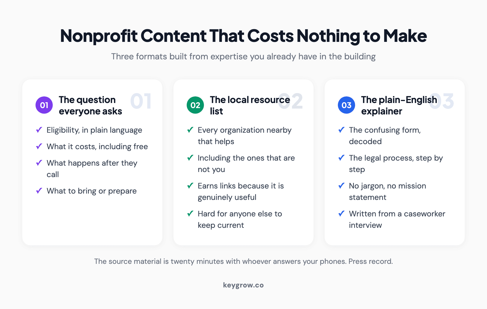 Three nonprofit content formats that need no budget: the question everyone asks, the local resource list, and the plain-English explainer.
