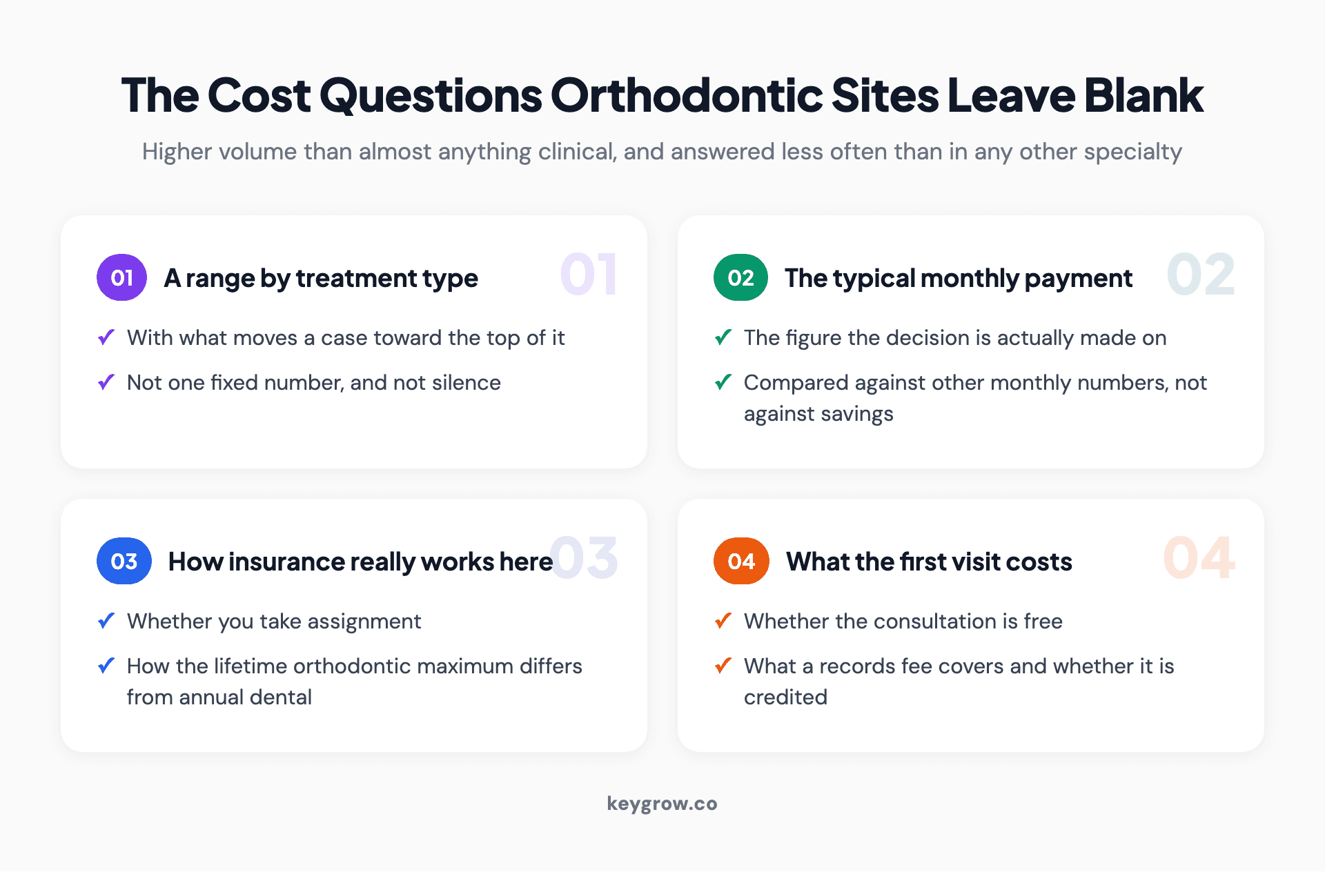 Payment and cost information a prospective orthodontic patient searches for, and what each item does for the practice when published.