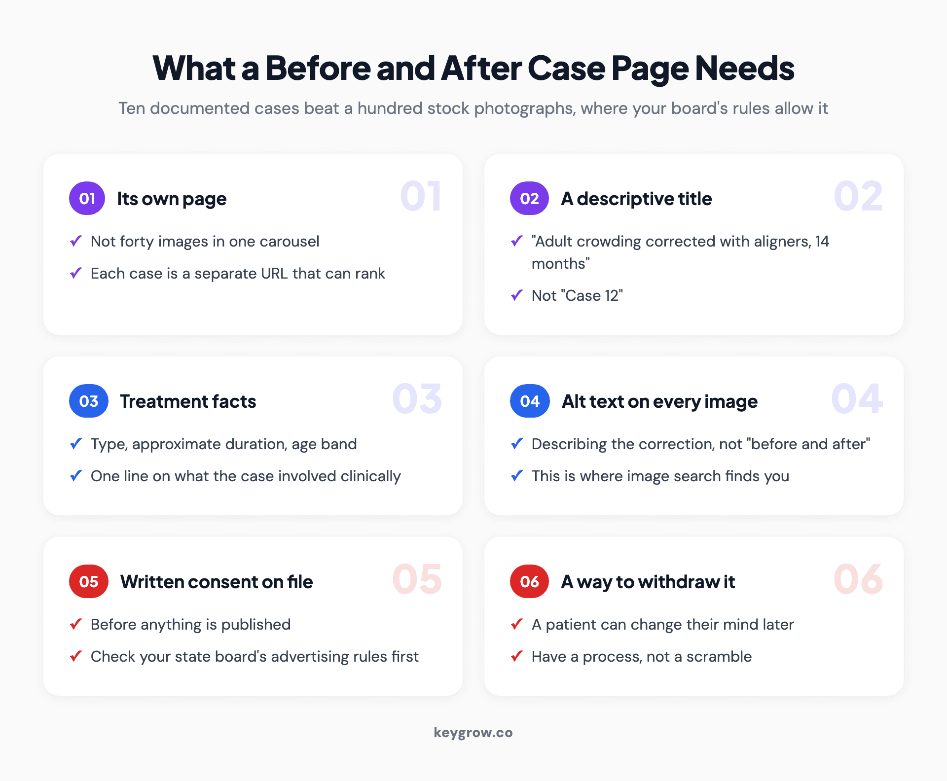 What a case gallery page needs to work for search as well as for proof, including the consent requirements.