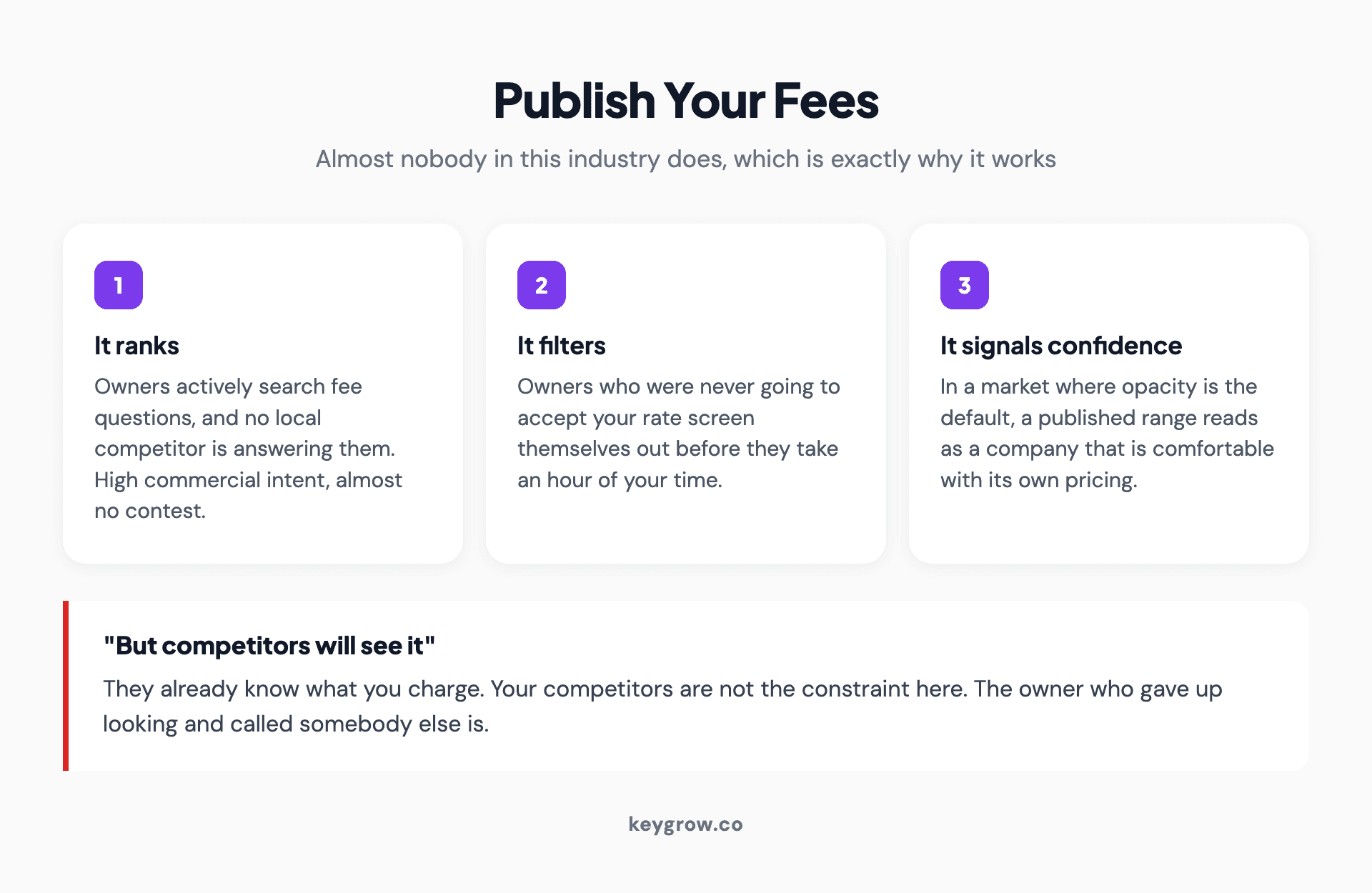 Three reasons publishing your management fees wins owner leads: it ranks for high-intent terms nobody local answers, it screens out owners who will not accept your rate, and it signals confidence in a market built on opacity.