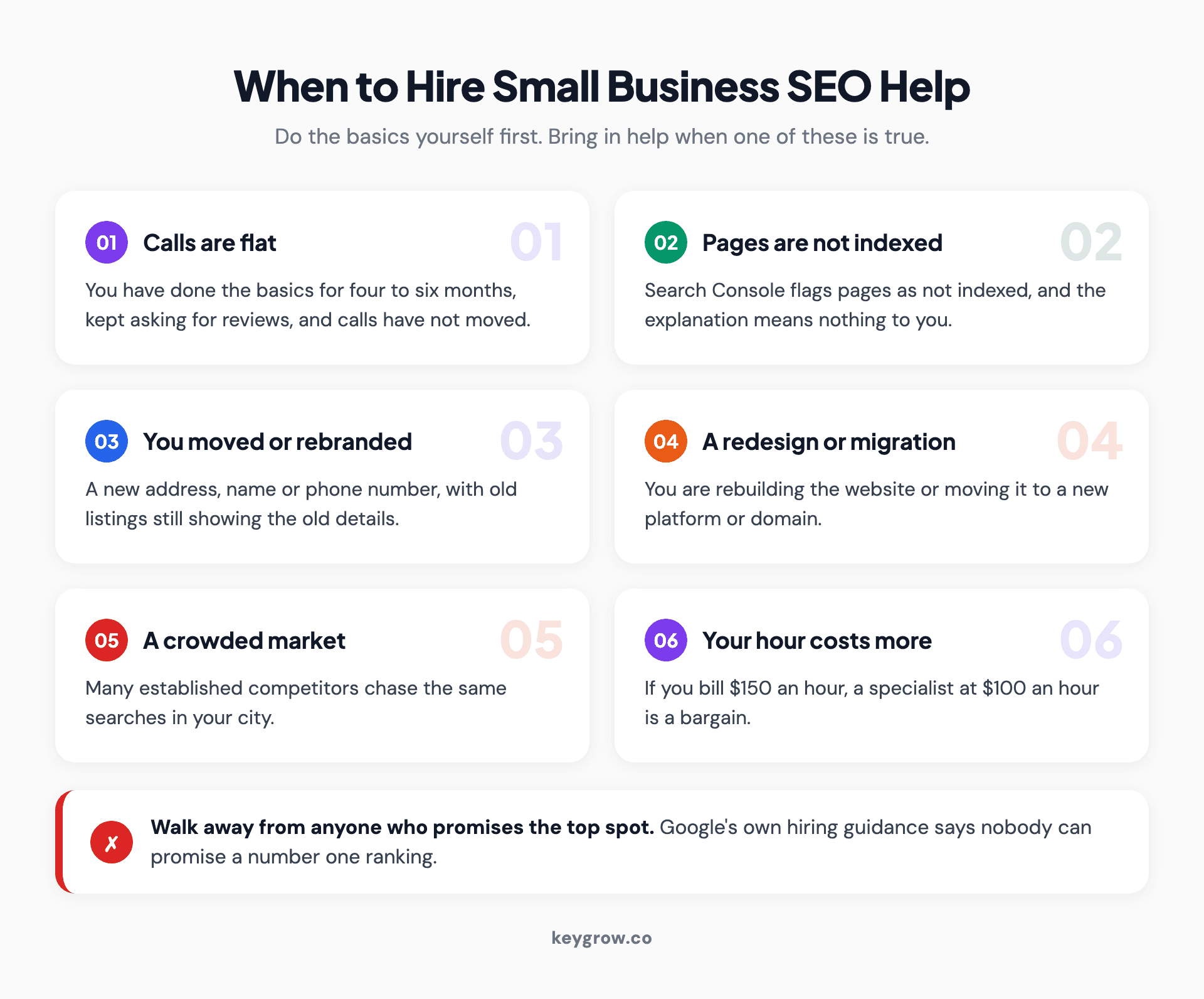 Six signs a small business should hire SEO help: flat calls after four to six months of basics, pages not indexed, a move or rebrand, a redesign or migration, a crowded market, and an owner's hour worth more than the fee.