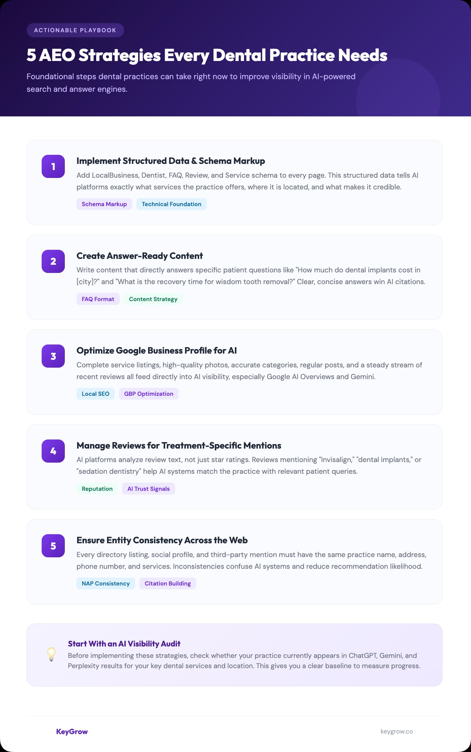 Infographic of 5 AEO strategies every dental practice needs including schema markup, content optimization, and review management
