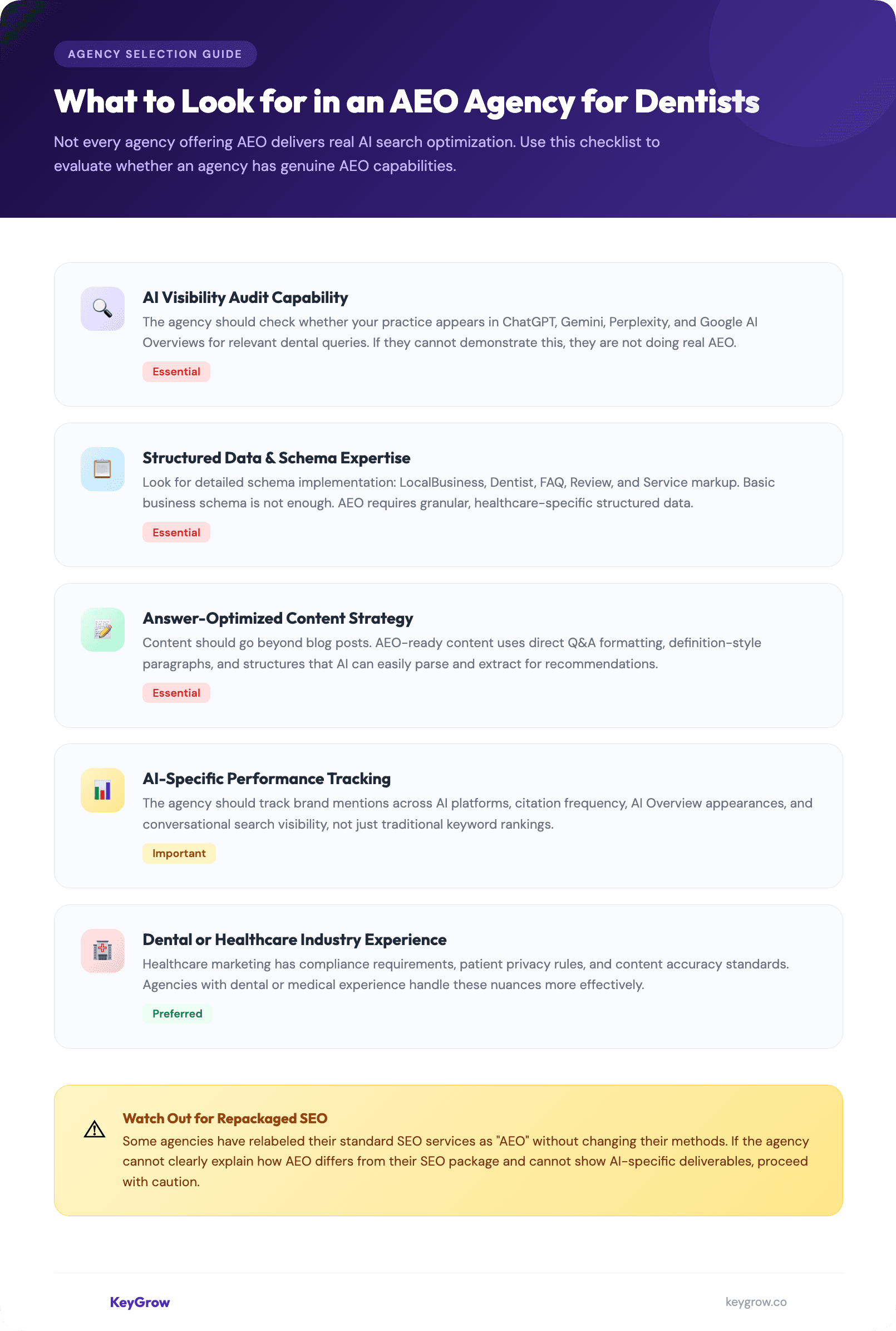 Checklist infographic showing what to look for when choosing an AEO agency for dental practices