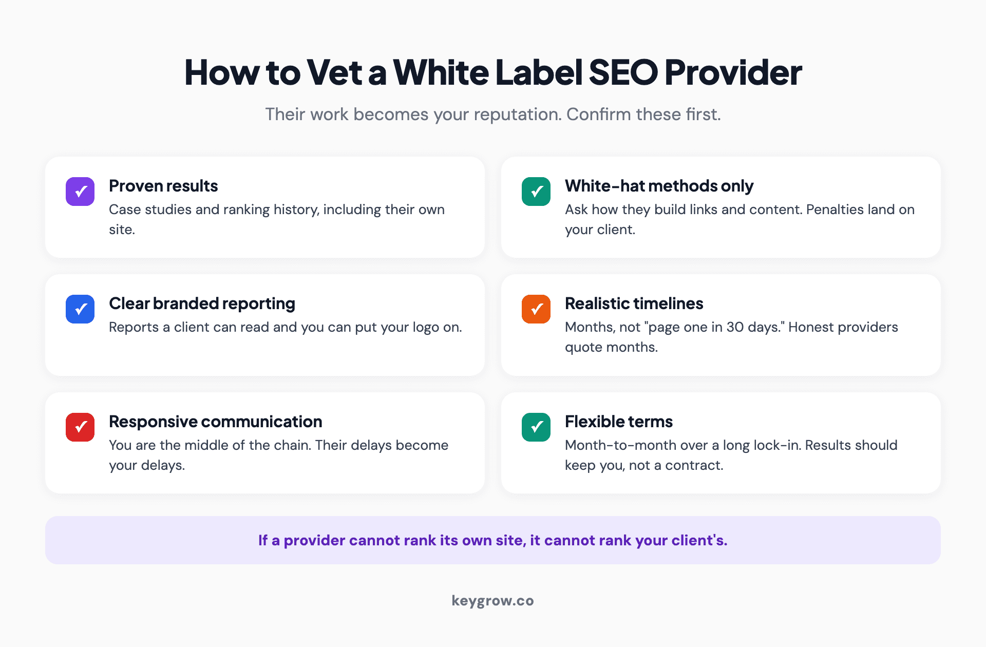 Checklist infographic for vetting a white label SEO provider: proven results on their own and client sites, white-hat methods, clear reporting, realistic timelines, responsive communication, and month-to-month contract terms.