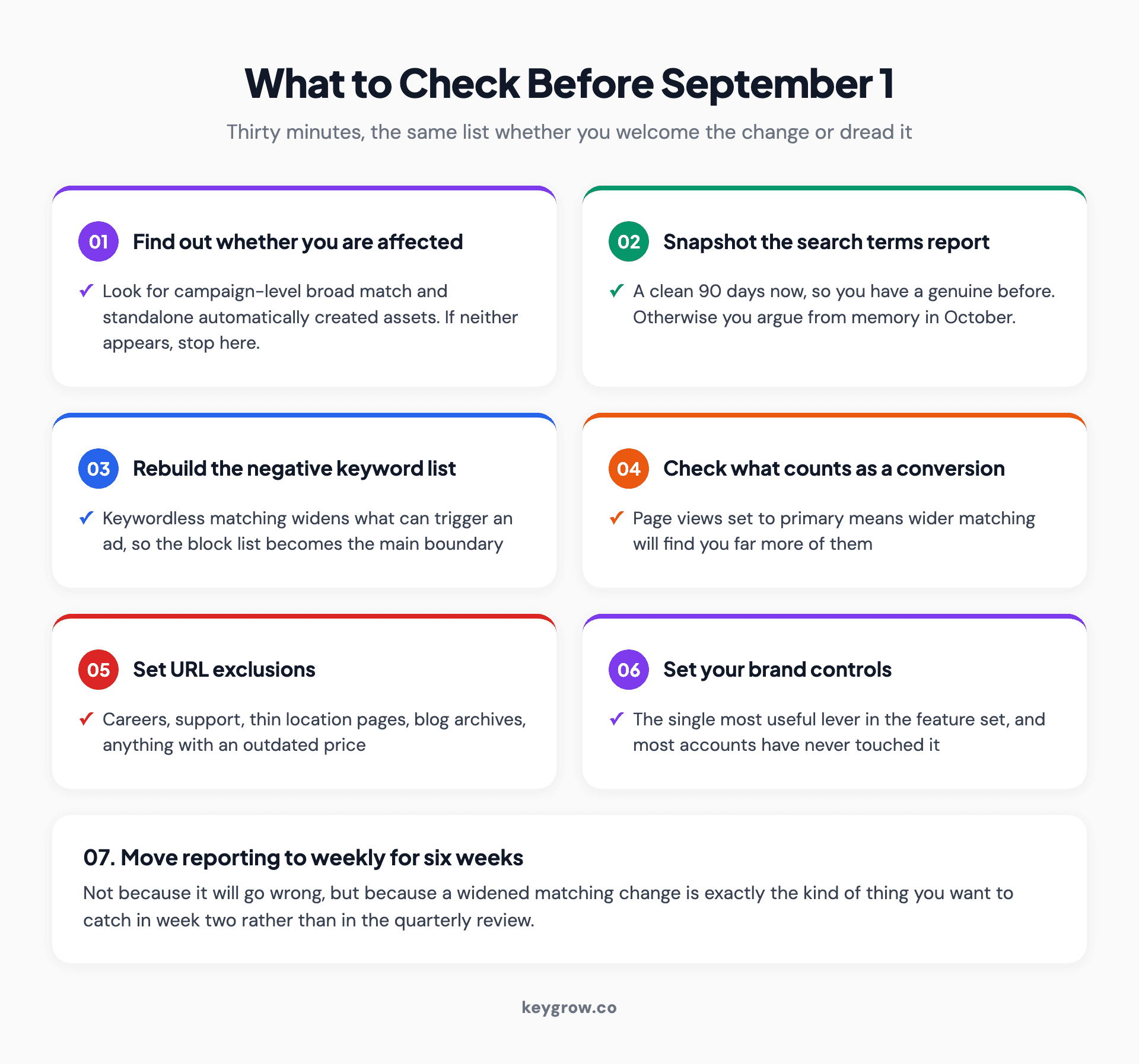 A seven-step checklist for the Google AI Max migration, from identifying affected campaigns through snapshotting search terms to setting brand controls and URL exclusions.