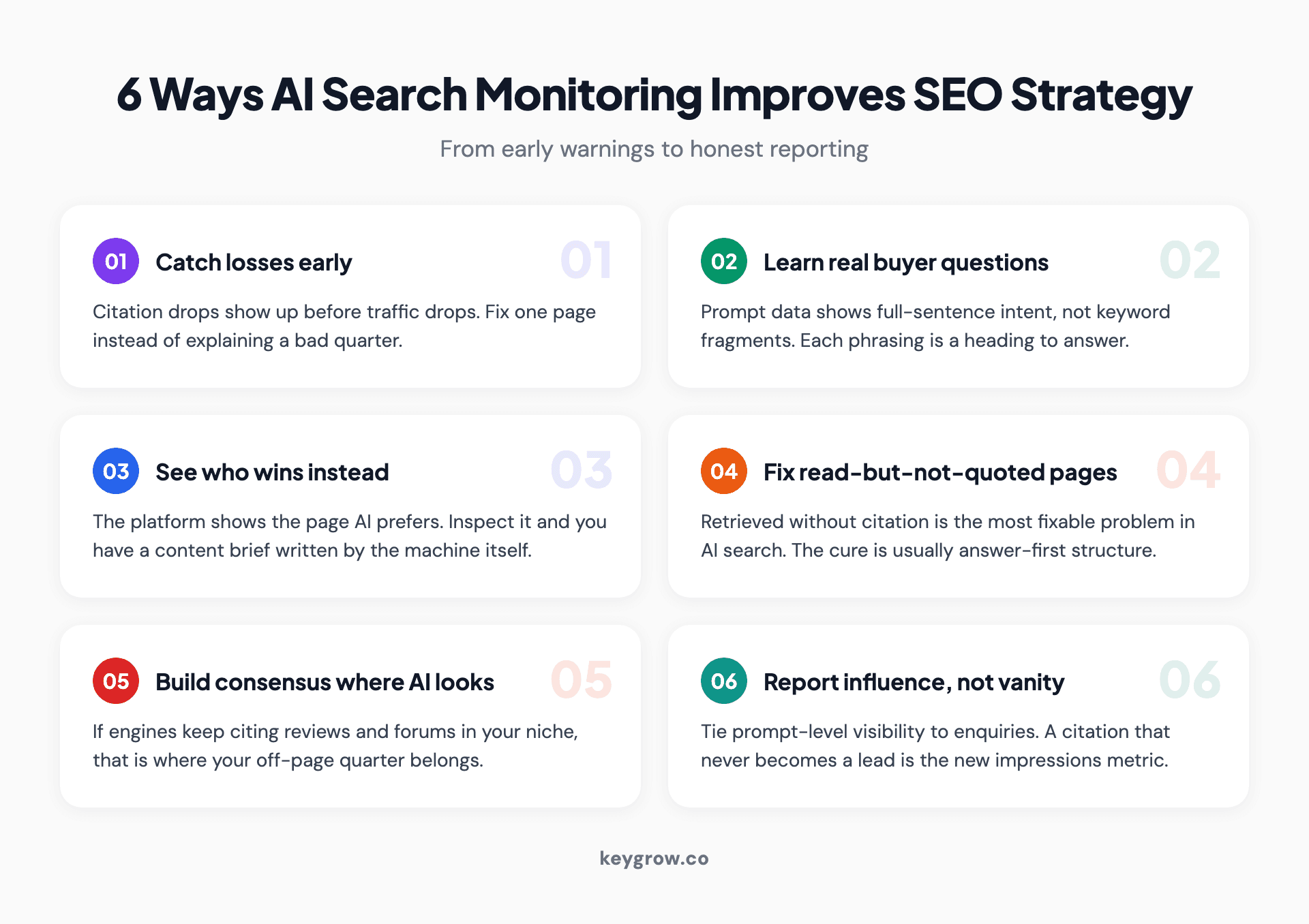 Six-card layout of the ways AI search monitoring data improves an SEO strategy, from early-warning signals to influence reporting.