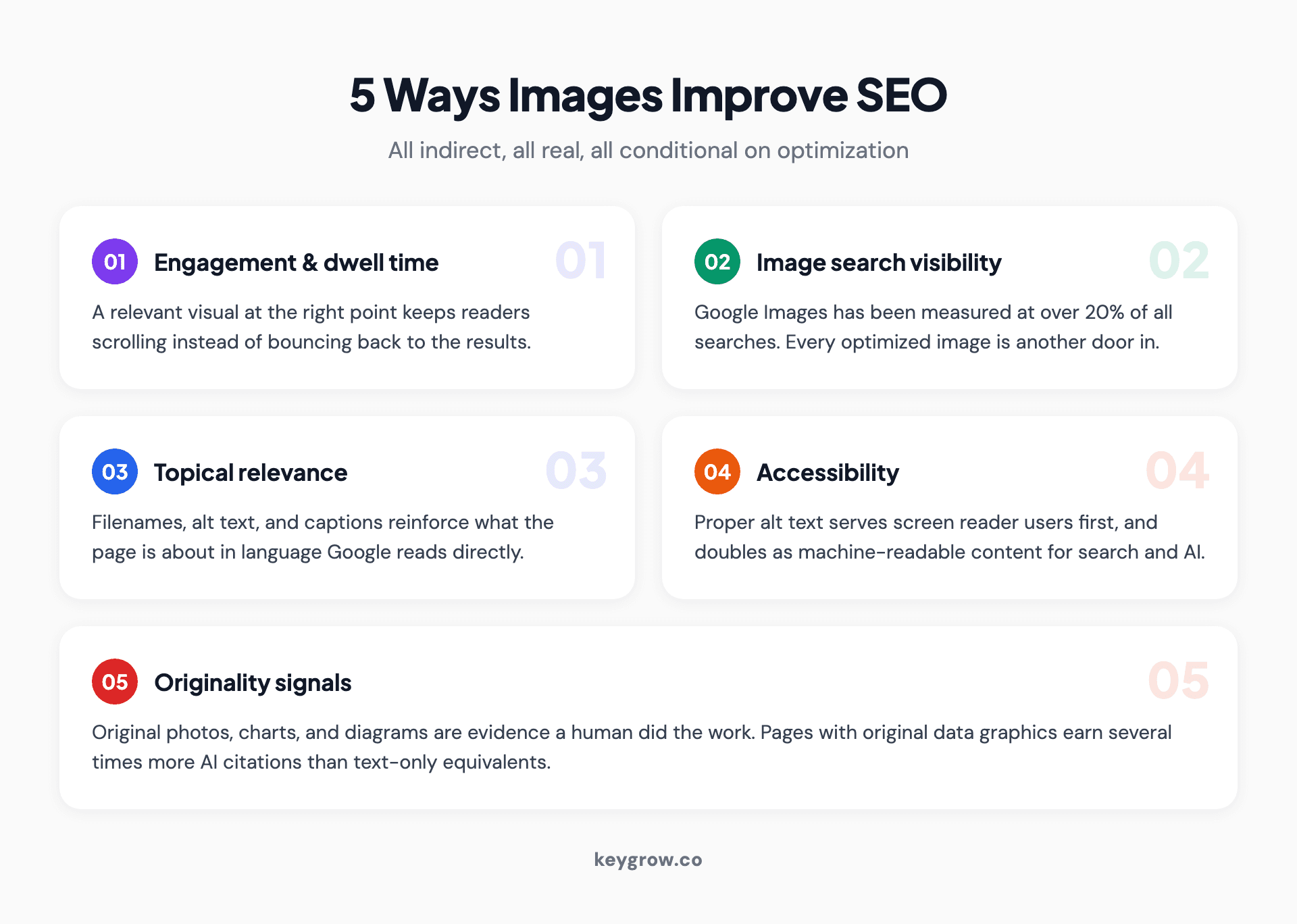 Five-card layout of the ways optimized images improve SEO: engagement, image search visibility, topical relevance, accessibility, and originality signals.