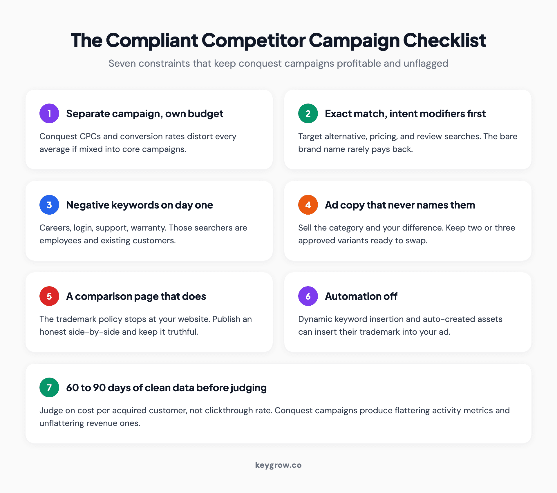 Seven-point checklist for a compliant competitor keyword campaign: separate campaign and budget, exact match with intent modifiers, immediate negative keywords, ad copy that never names the competitor, a comparison landing page that does, automation switched off, and 60 to 90 days of clean data.