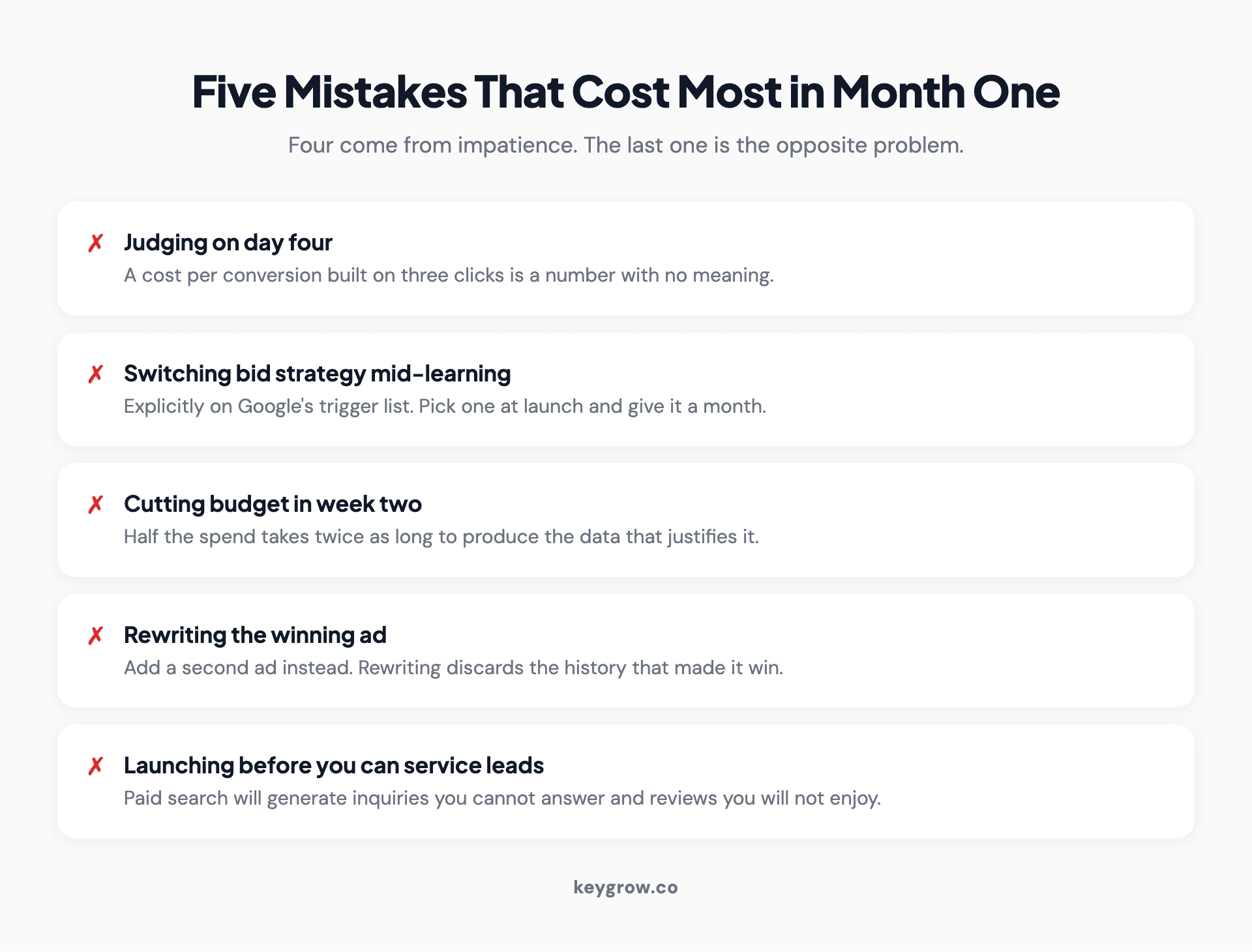 Five costly mistakes in the first month of a Google Ads campaign: judging results too early, changing bid strategy mid-learning, cutting budget in week two, rewriting winning ads, and reporting on clicks instead of leads.