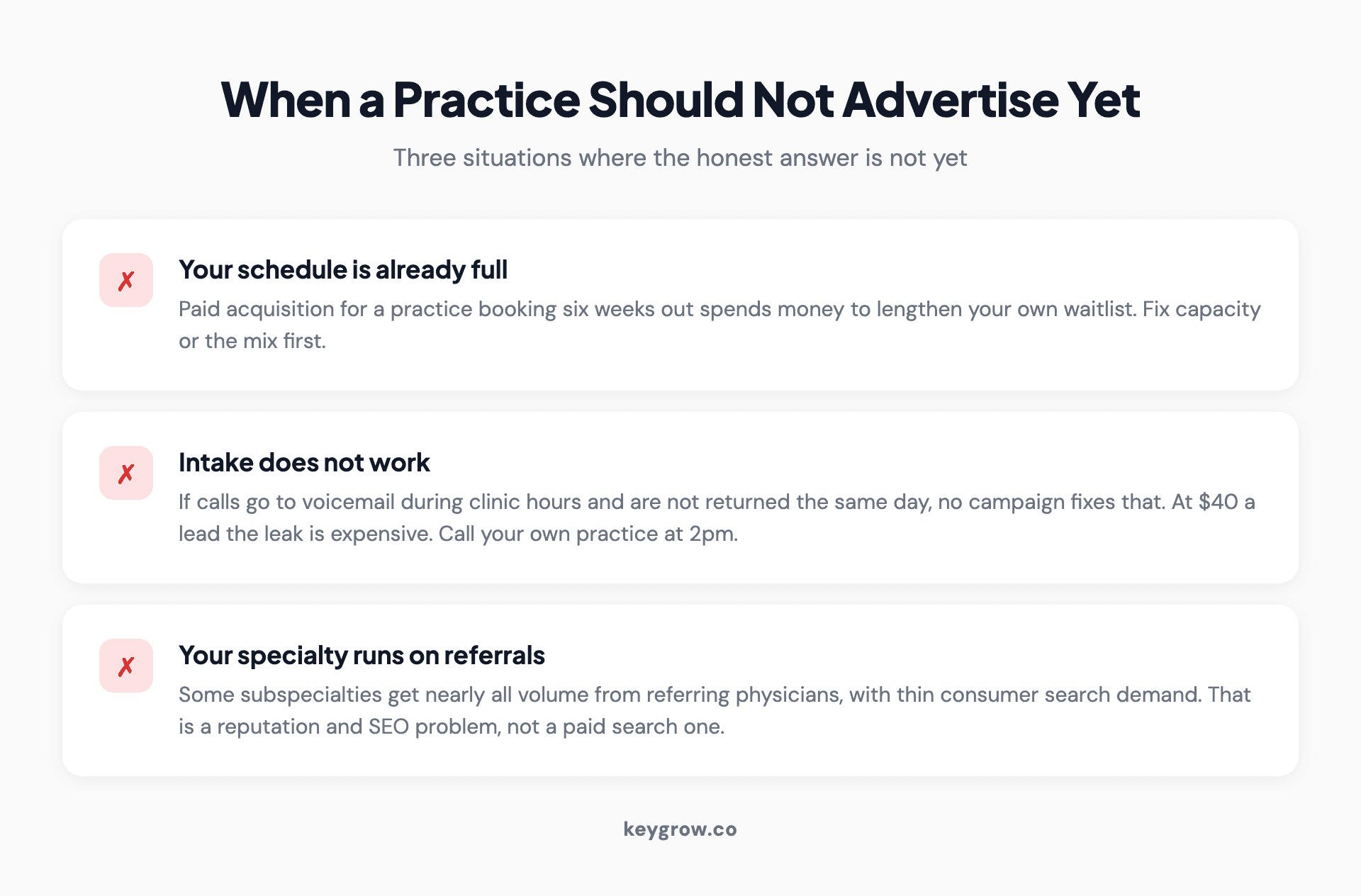 Three situations where a medical practice should not run Google Ads yet: no capacity for new patients, no working intake process, and a referral-driven specialty with no consumer search demand.