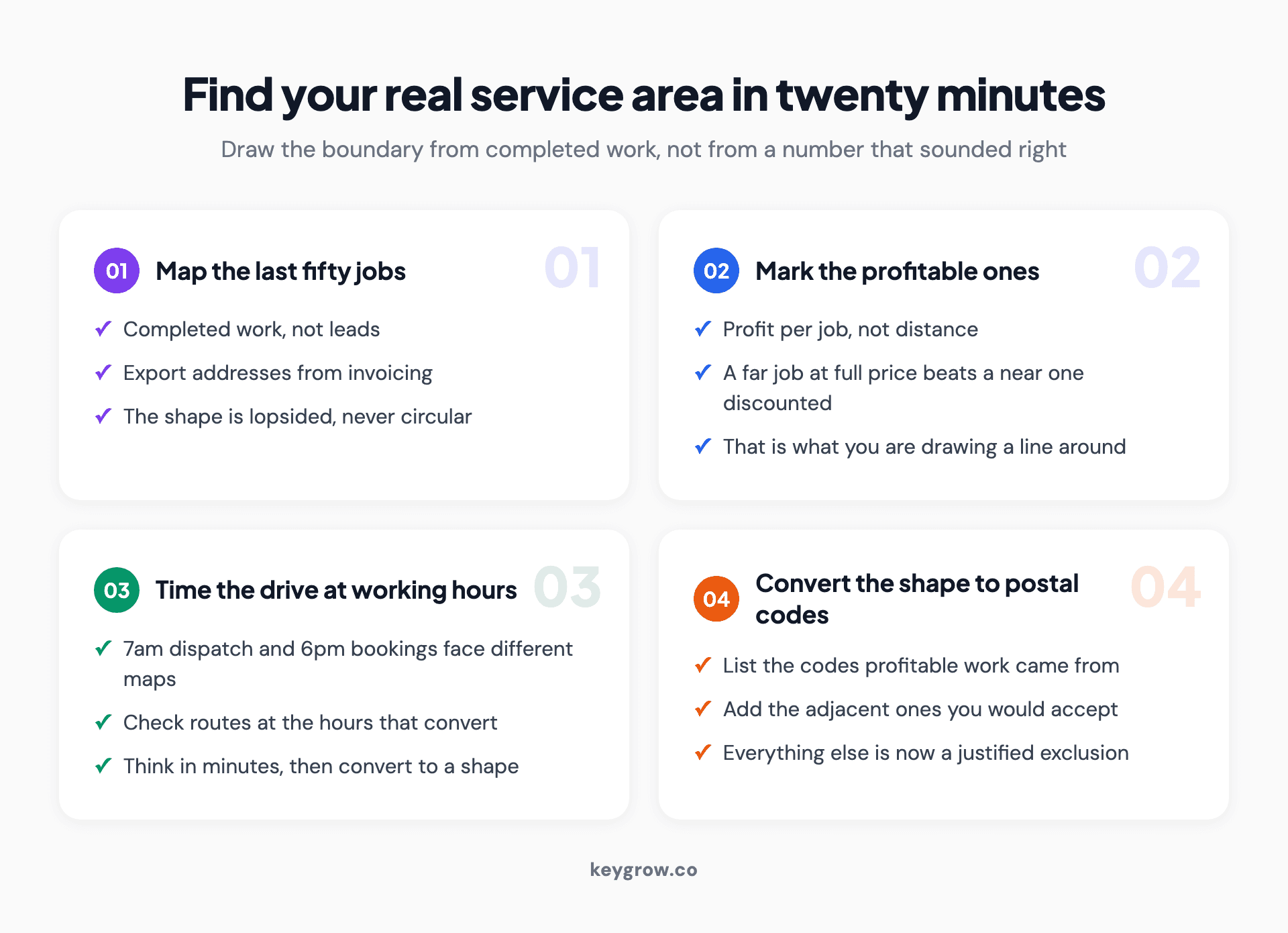 Four numbered steps for finding a real service area: map completed jobs, mark the profitable ones, time the drive, and convert the shape to postal codes.