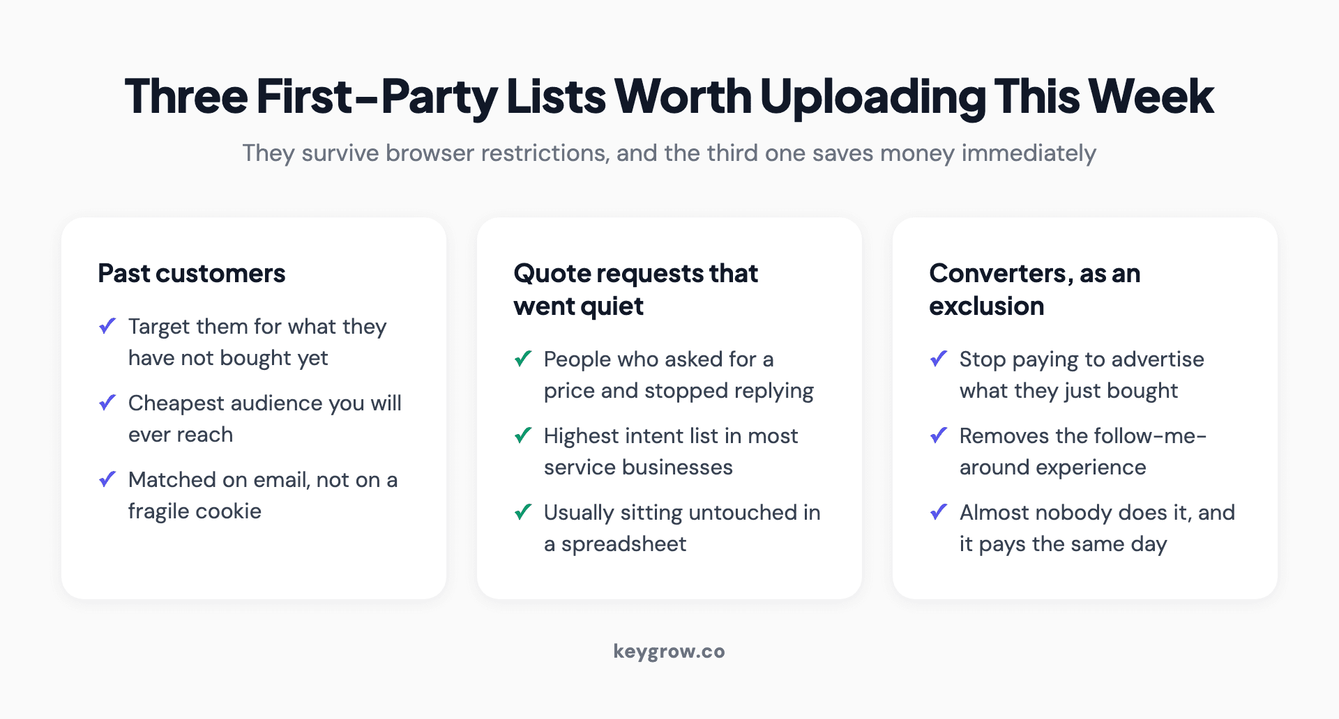 The three first-party audience lists that pay in a Google Ads account: past customers, quiet quote requests, and converter exclusions.