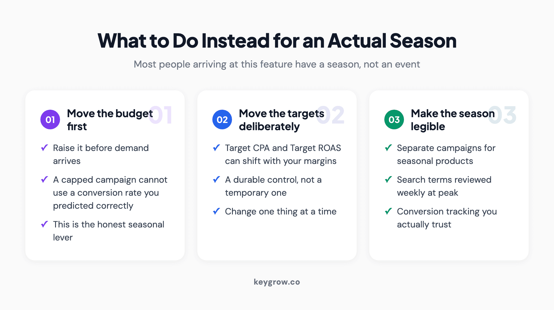 Three things to do for a real season instead of a seasonality adjustment: move the budget ahead of demand, move the bid targets deliberately, and make the season legible in the account structure.