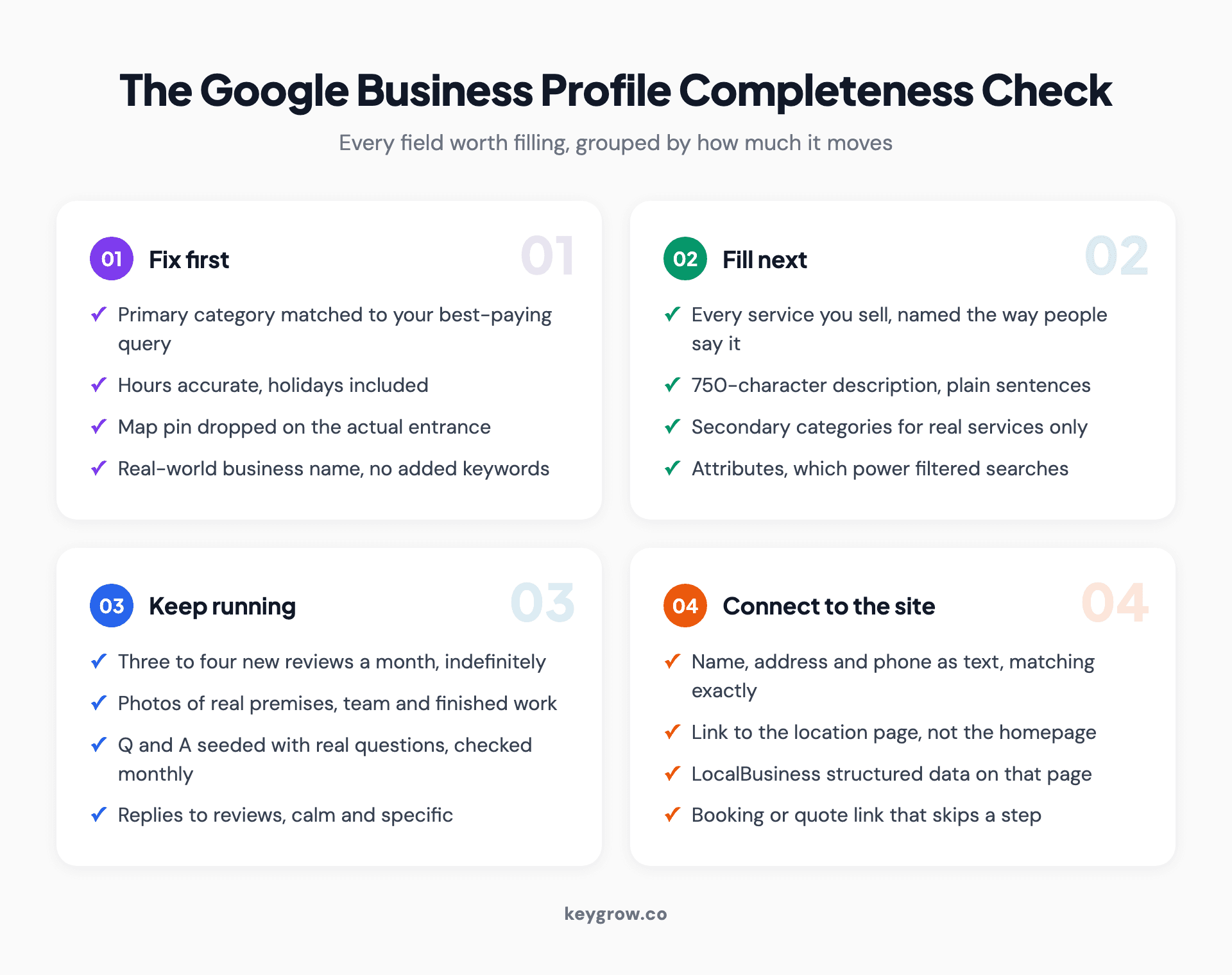 Checklist infographic of every Google Business Profile field that should be completed, grouped by impact.