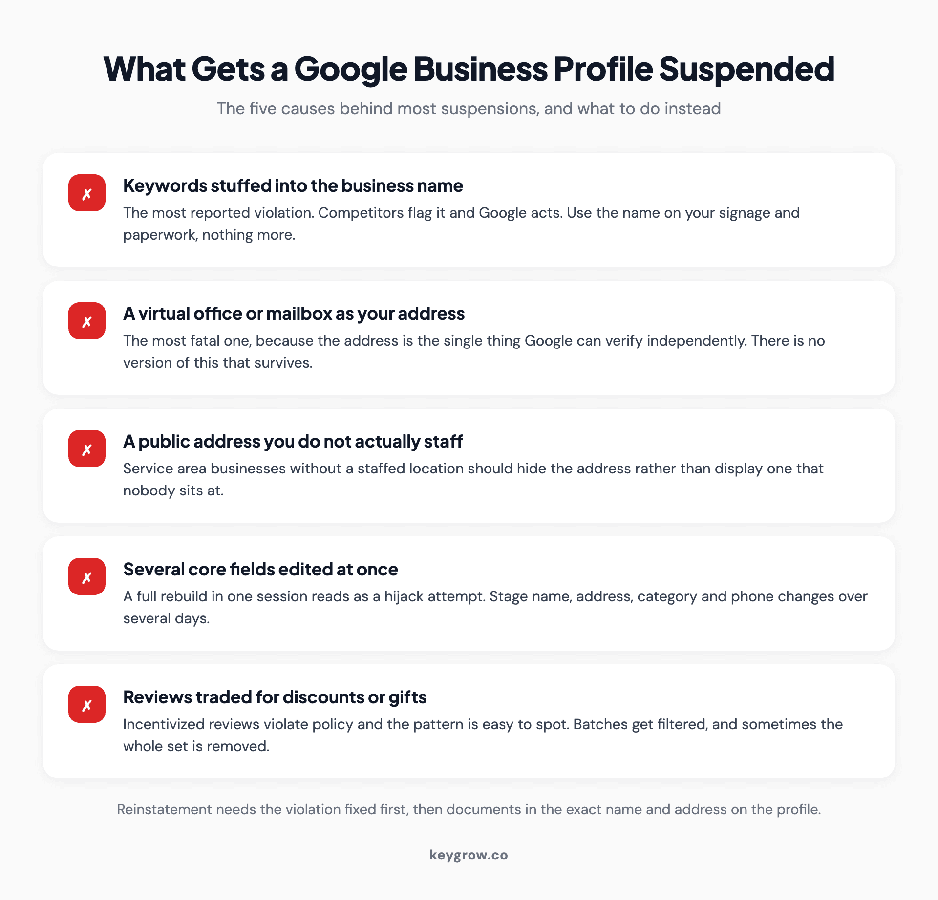 List of the mistakes that most commonly get a Google Business Profile suspended, from name stuffing to virtual addresses.