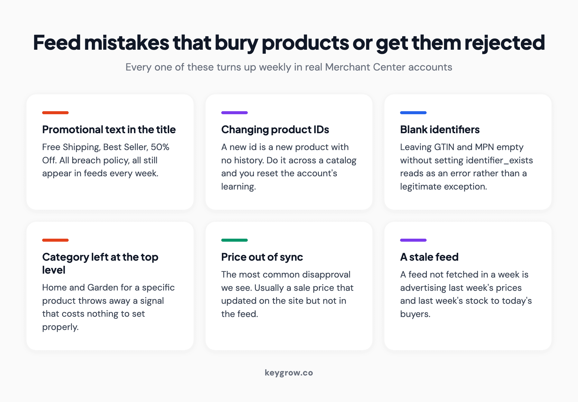 Six-card grid of Google Shopping feed mistakes, from promotional text in product titles to letting the feed go stale.