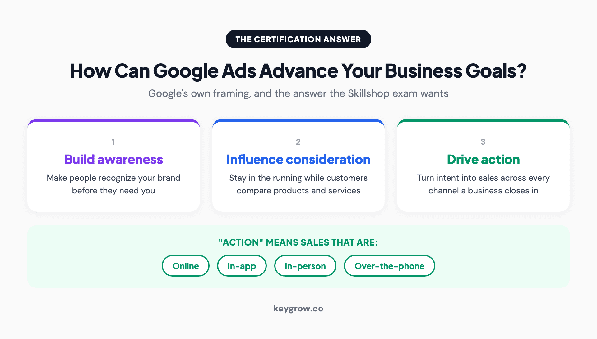 The official answer to how Google Ads can help you advance your business goals: build awareness of your brand, influence consideration of your products and services, and drive action through online, in-app, in-person, and over-the-phone sales.