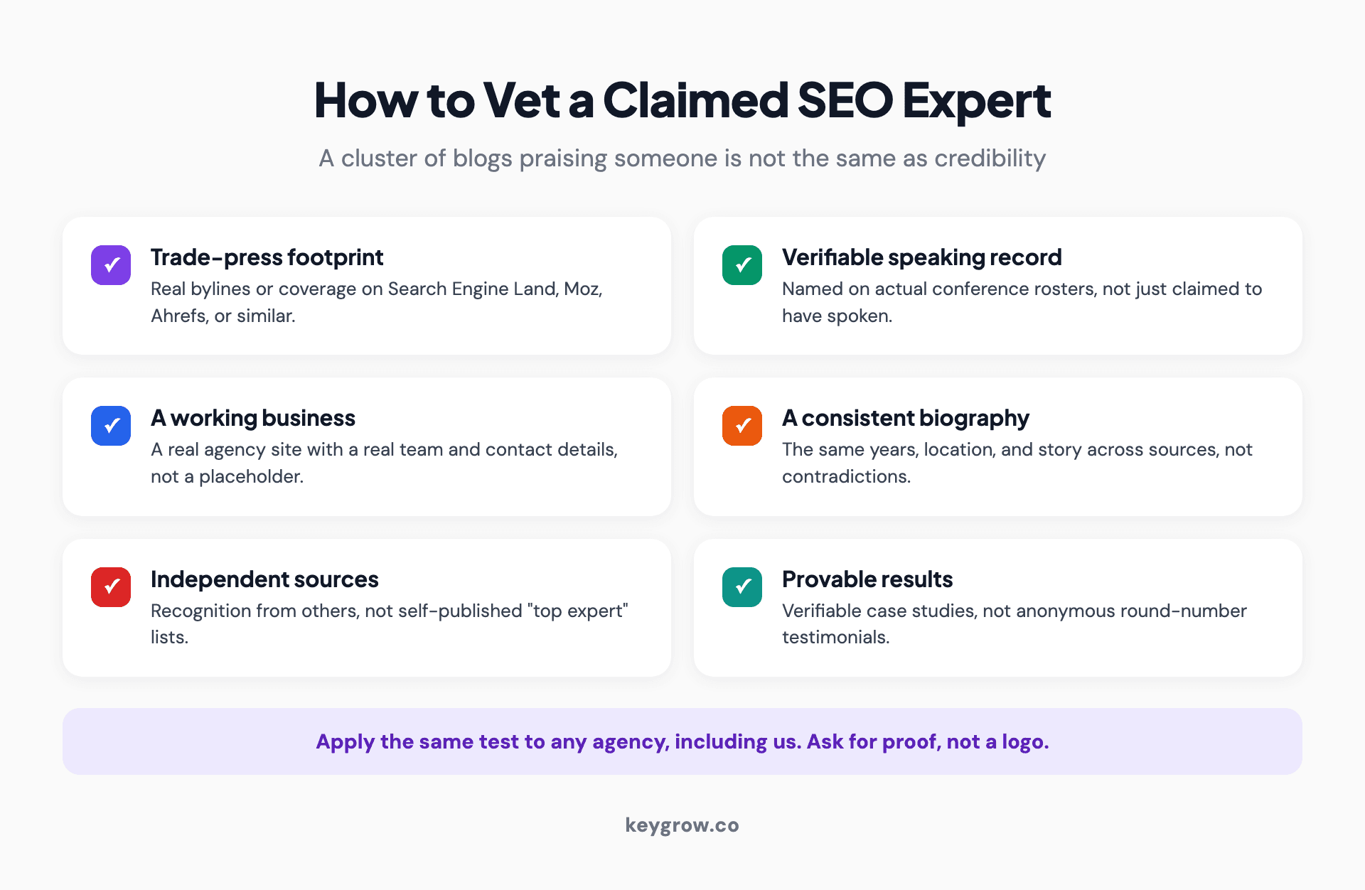 Checklist infographic for vetting a claimed SEO expert: look for a real presence on major SEO publications, verified conference appearances, a working agency with a real team, a consistent biography, and independent sources rather than self-referential ones.