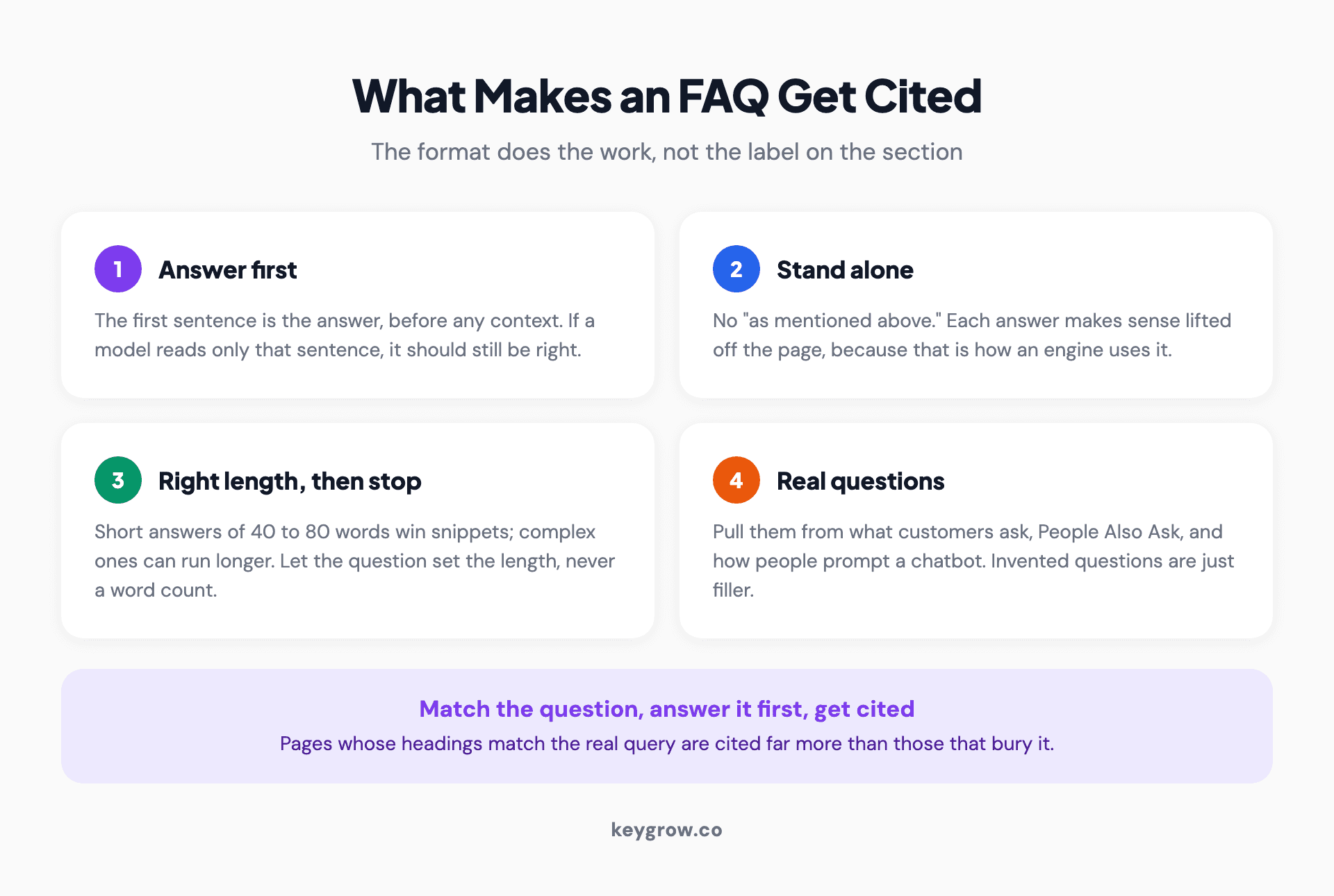 Four rules for an FAQ that gets cited by answer engines: answer first, make each answer stand alone, use the right length then stop, and pull from real questions.