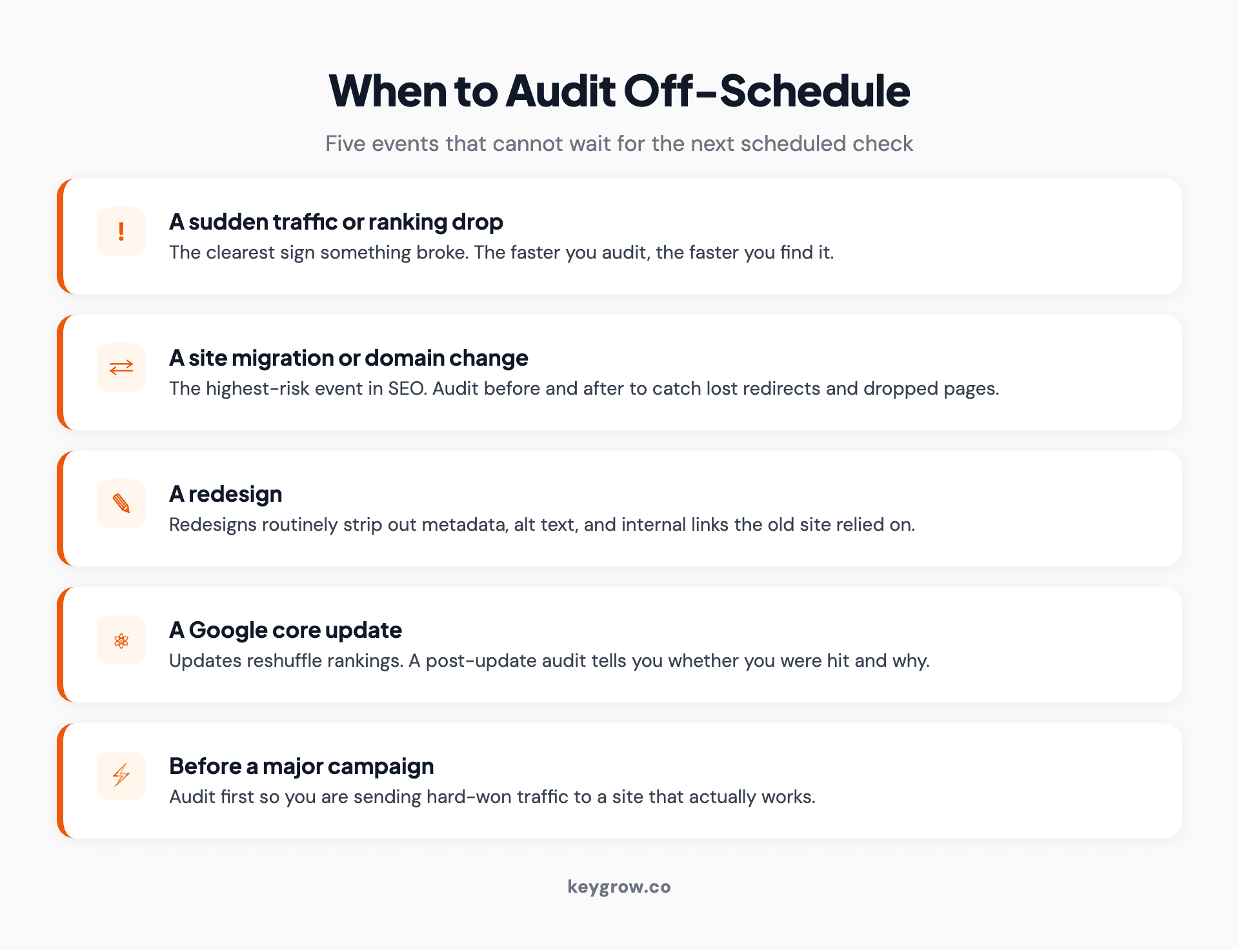 Infographic listing five trigger events for an immediate SEO audit: a sudden traffic or ranking drop, a site migration, a redesign, a Google core update, and before a major campaign.