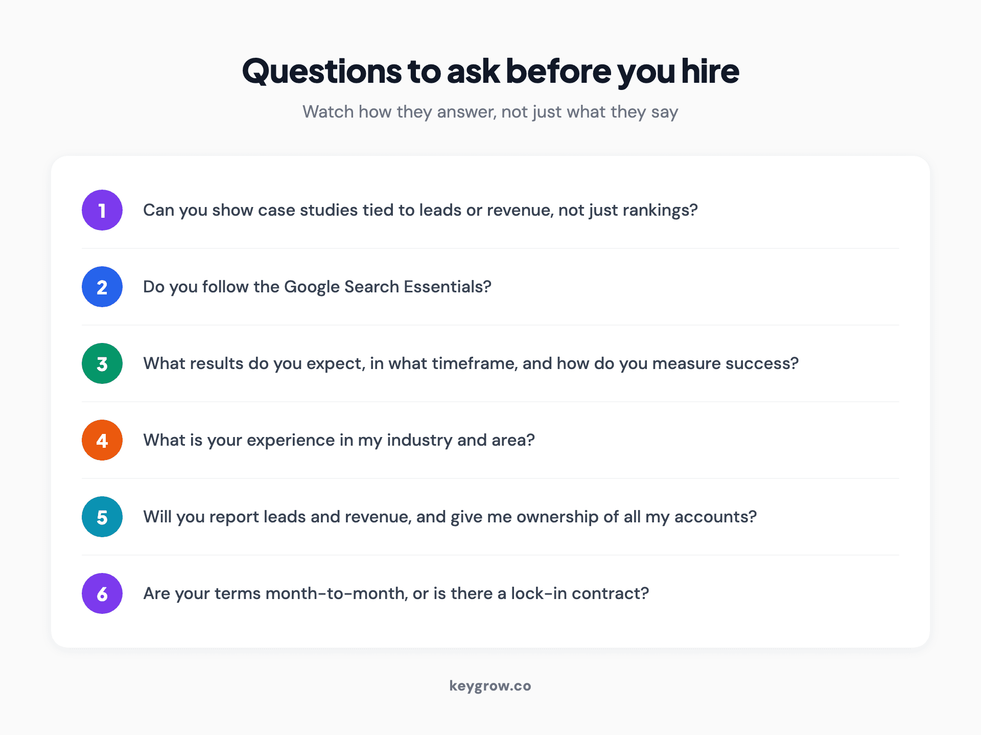 Infographic titled questions to ask before you hire an SEO company, a numbered checklist of six questions: 1 can you show case studies tied to leads or revenue, not just rankings; 2 do you follow the Google Search Essentials; 3 what results do you expect, in what timeframe, and how do you measure success; 4 what is your experience in my industry and area; 5 will you report leads and revenue and give me ownership of all my accounts; 6 are your terms month-to-month, or is there a lock-in contract.