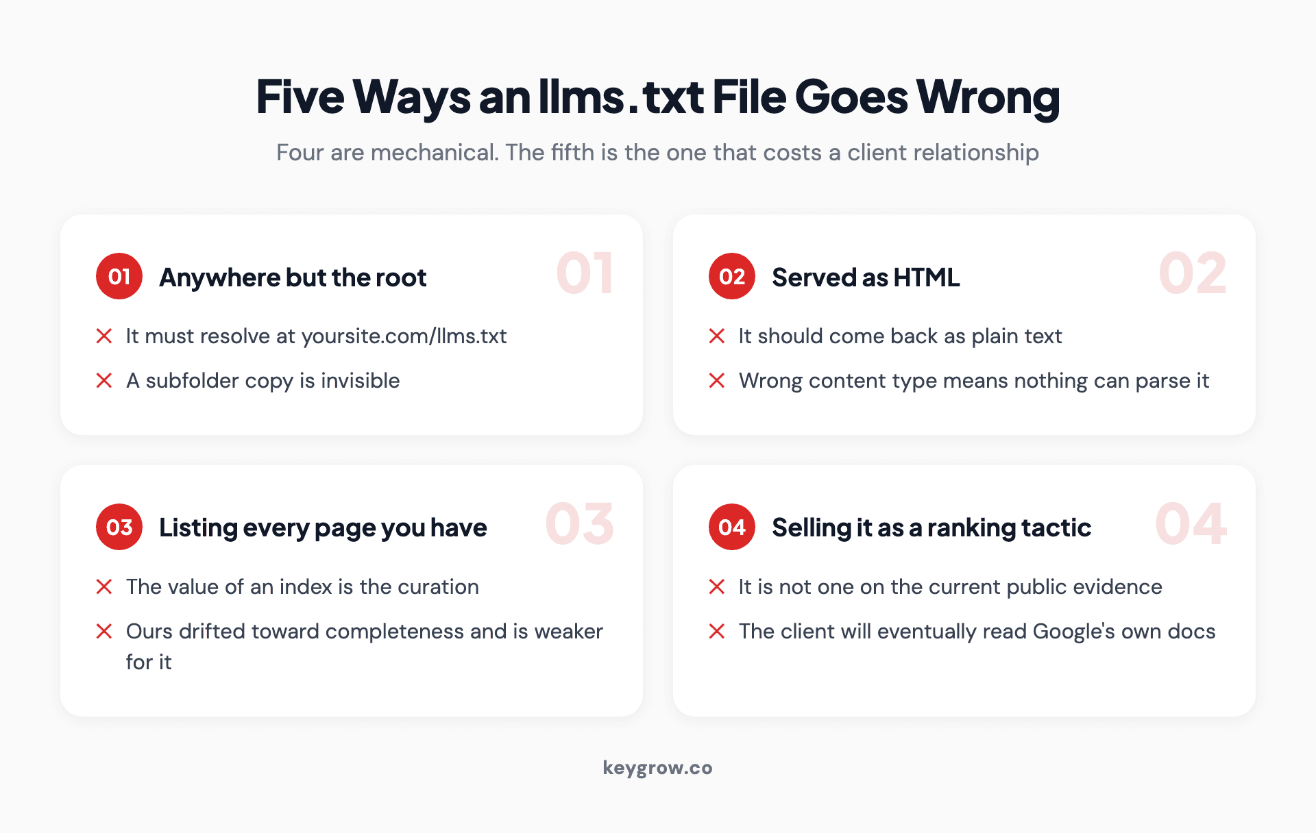 Five ways an llms.txt file goes wrong: placed outside the root, served as HTML, padded with every page on the site, and sold as a ranking tactic.