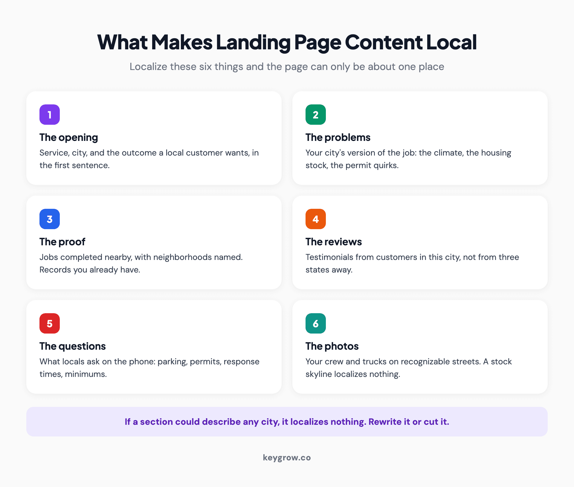 Six-card infographic of what makes landing page content genuinely local: localized opening, local problems, nearby proof of work, local reviews, city-specific questions, and real photos.