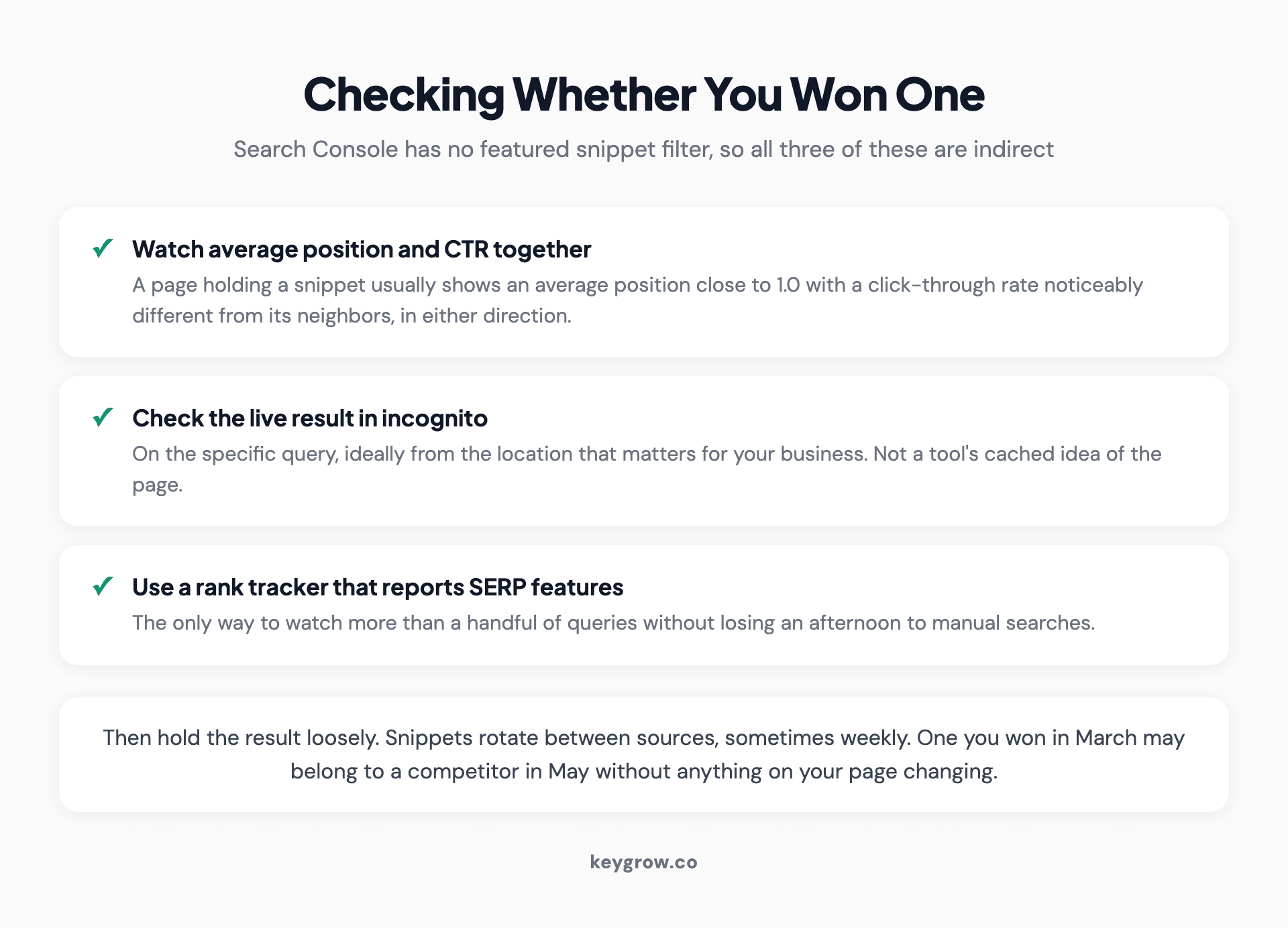 Checklist of three indirect ways to confirm a featured snippet: watching average position against click-through rate, checking the live result in incognito, and using a rank tracker that reports SERP features.