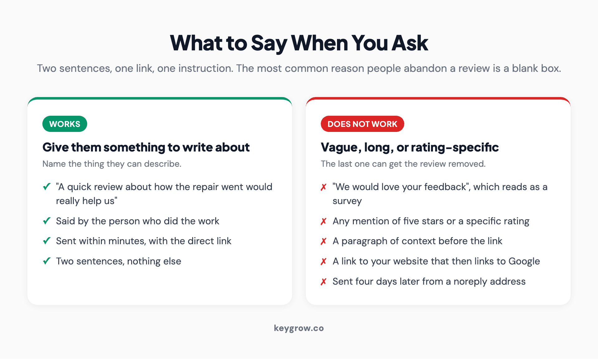 What to say when asking for a Google review, and the phrases that get the request ignored or the review removed.
