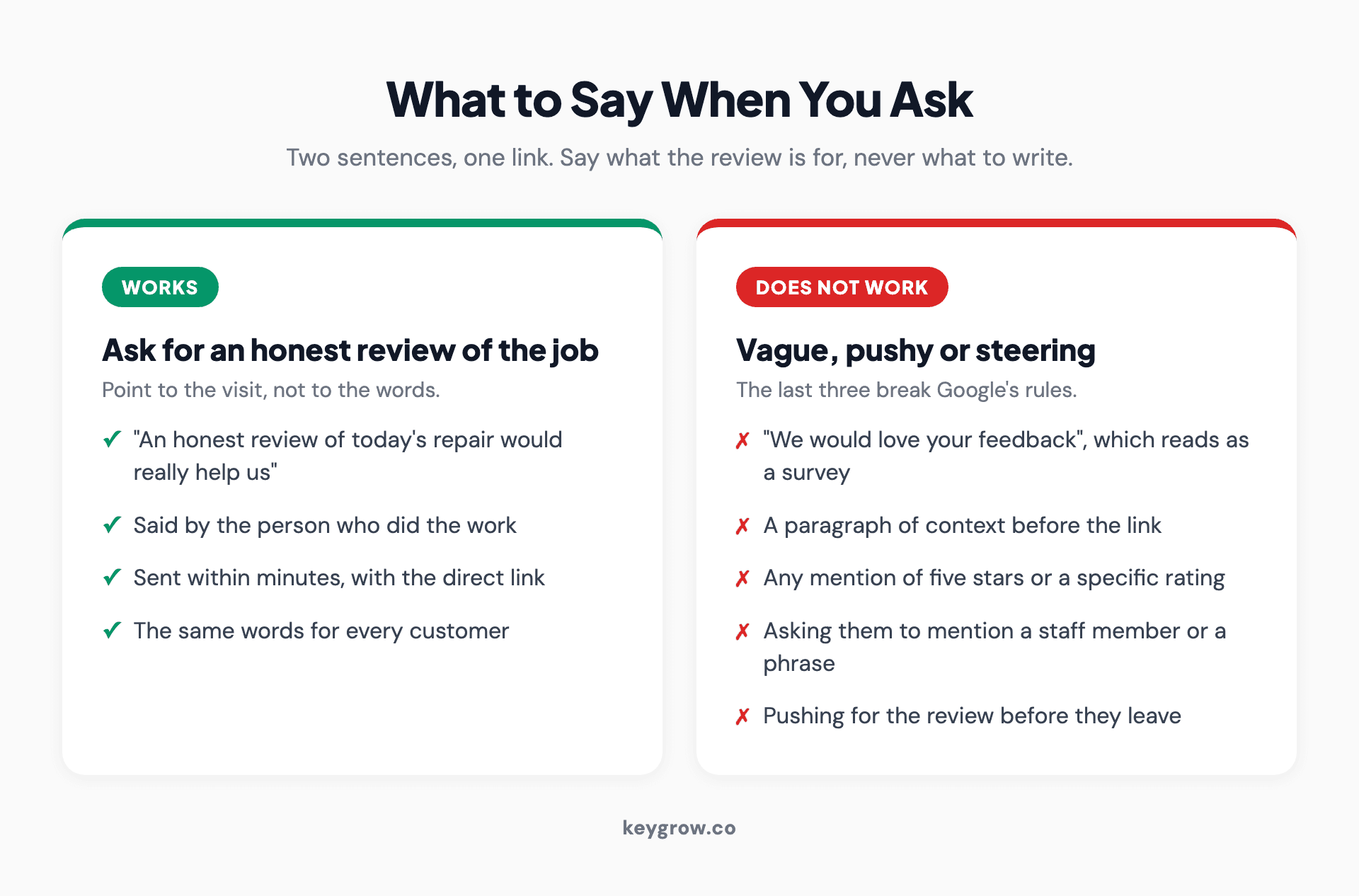 What to say when asking for a Google review, and the phrases that get the request ignored, removed or flagged under Google's review rules.