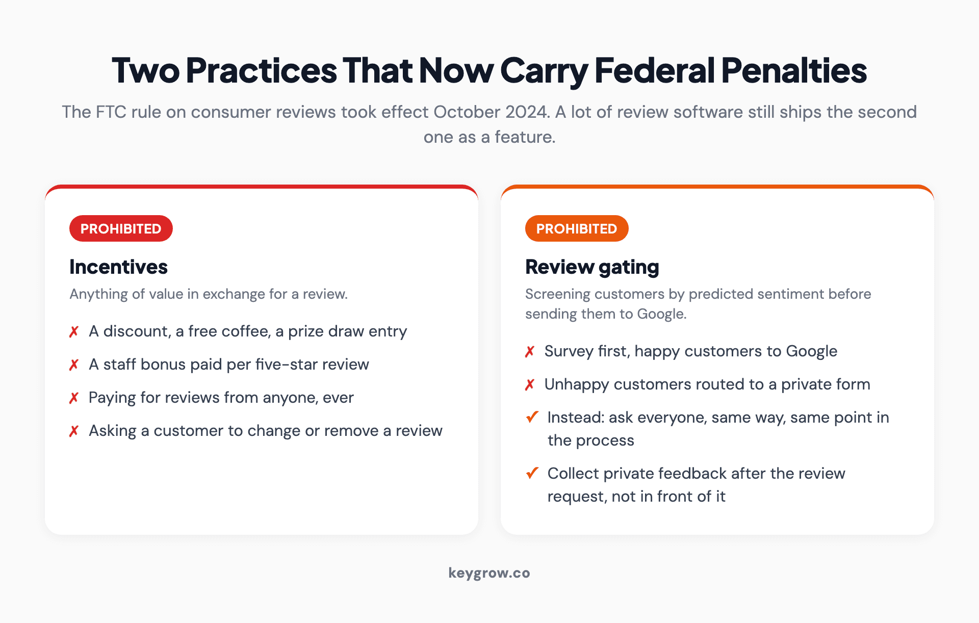 The two review practices that now carry federal penalties, and what to do instead.