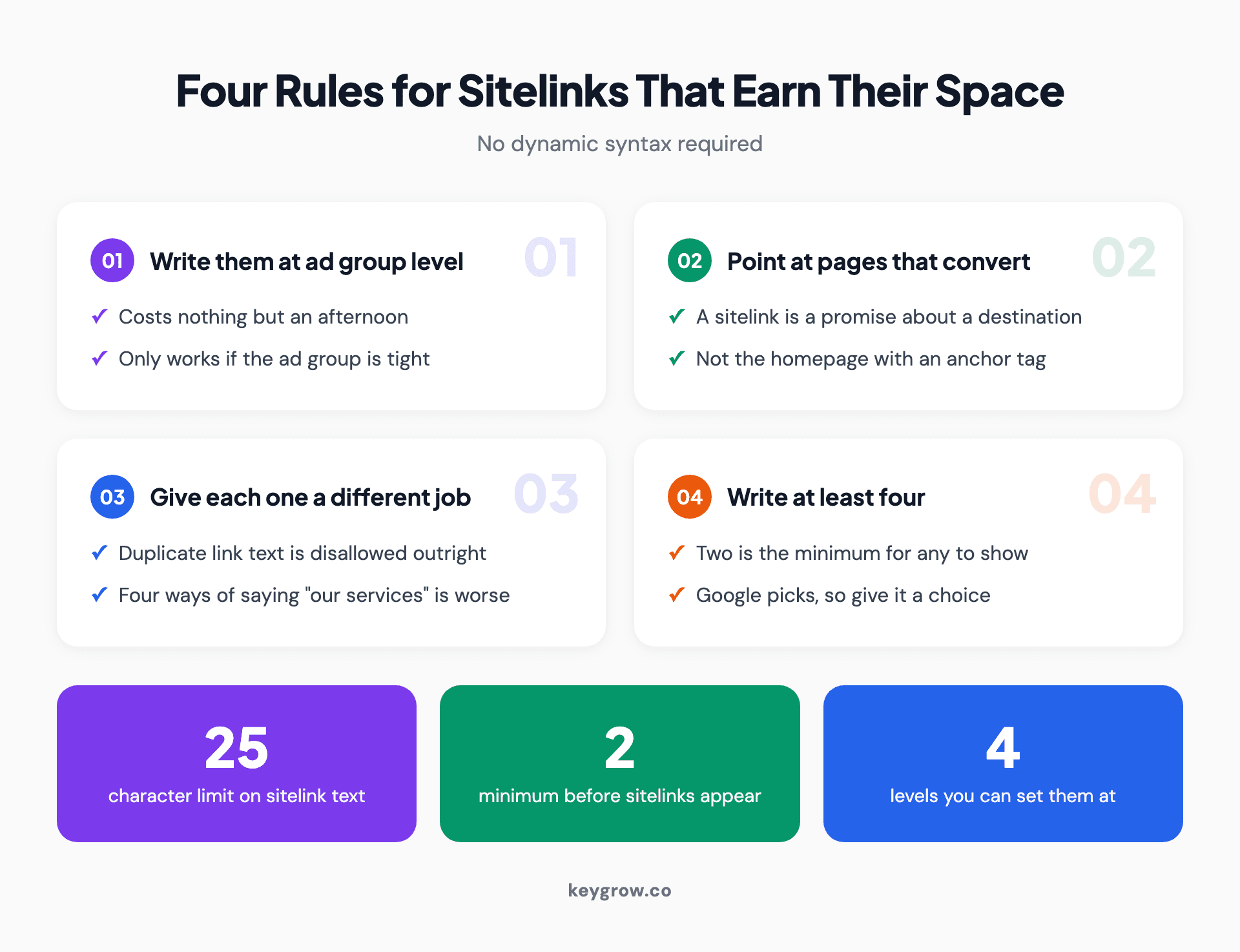 Four rules for effective Google Ads sitelinks with stat cards showing the 25 character limit, the two sitelink minimum and the four levels they can be set at