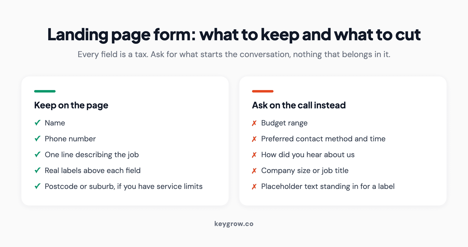Two-column list of landing page form fields worth keeping against the ones better asked on the phone call.