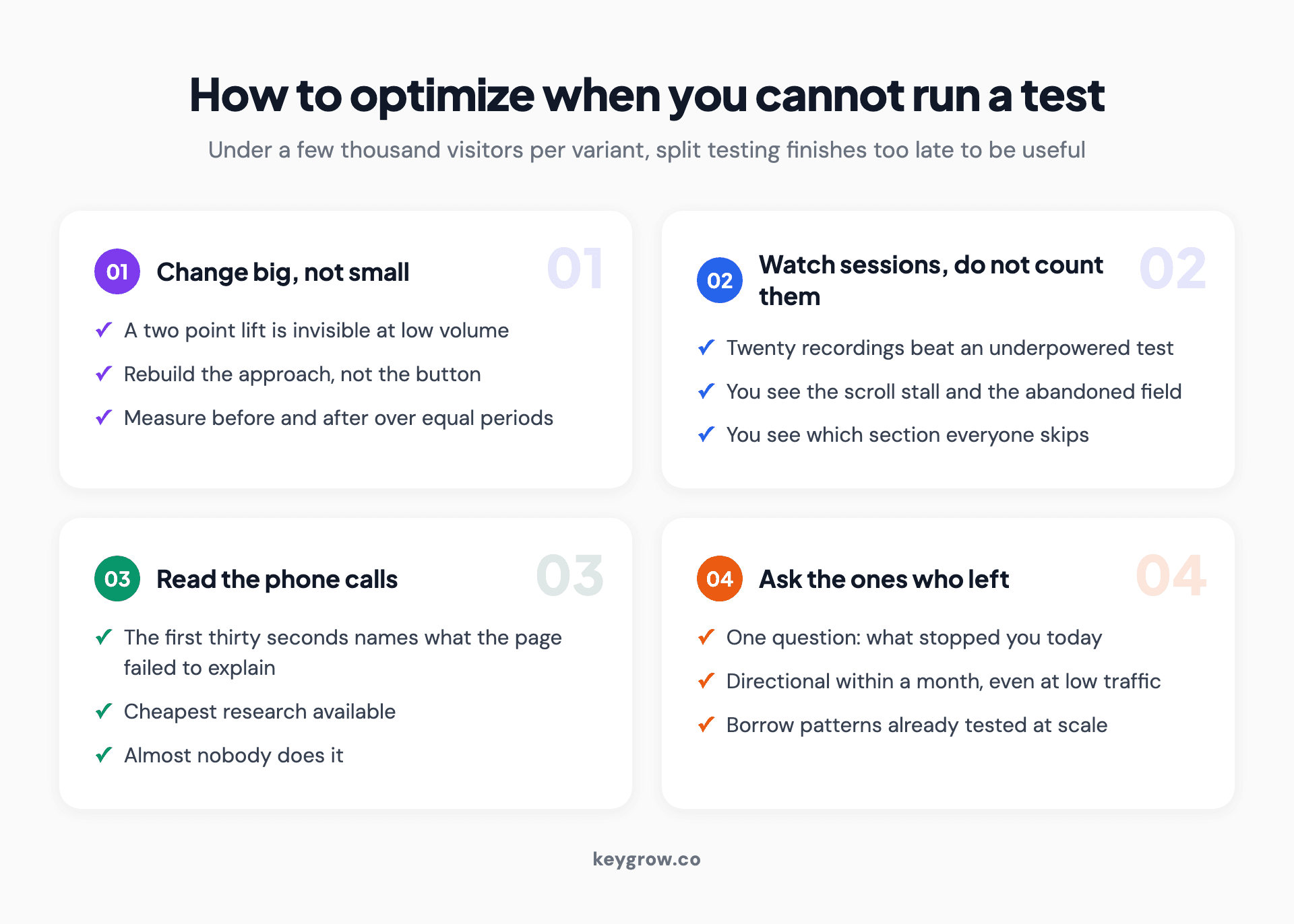 Four methods for improving a landing page without A/B testing: make big changes, watch session recordings, read phone calls, and survey people who left.