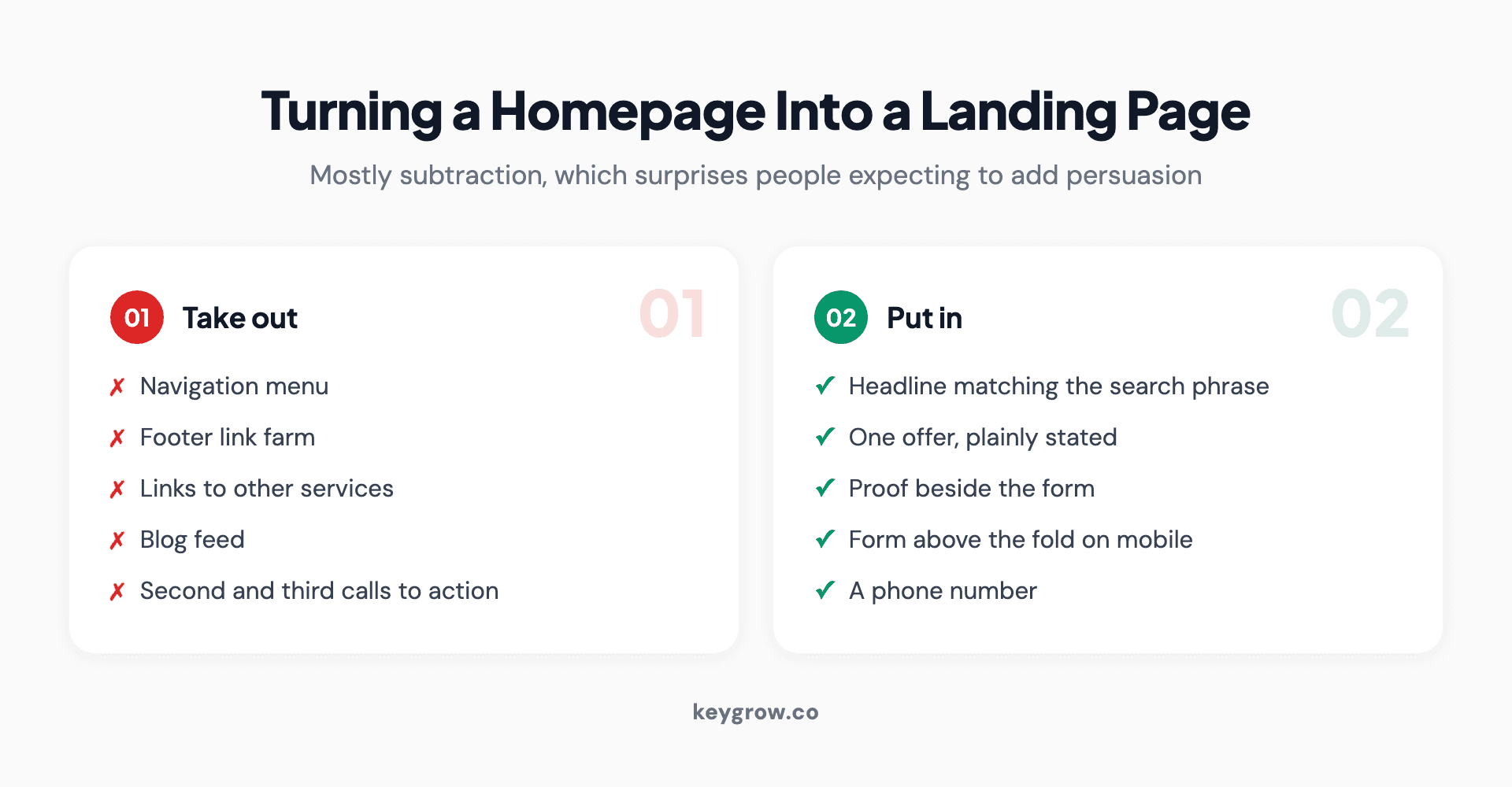 Two cards listing what to remove from a page and what to add when converting a homepage into a landing page.